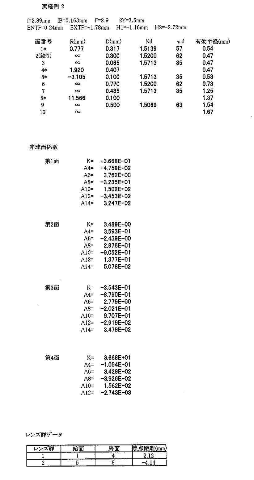 Figure JPOXMLDOC01-appb-T000009