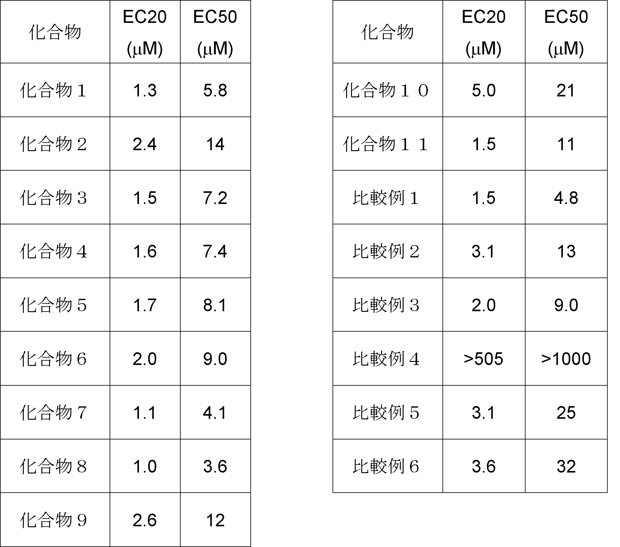 Figure JPOXMLDOC01-appb-T000052