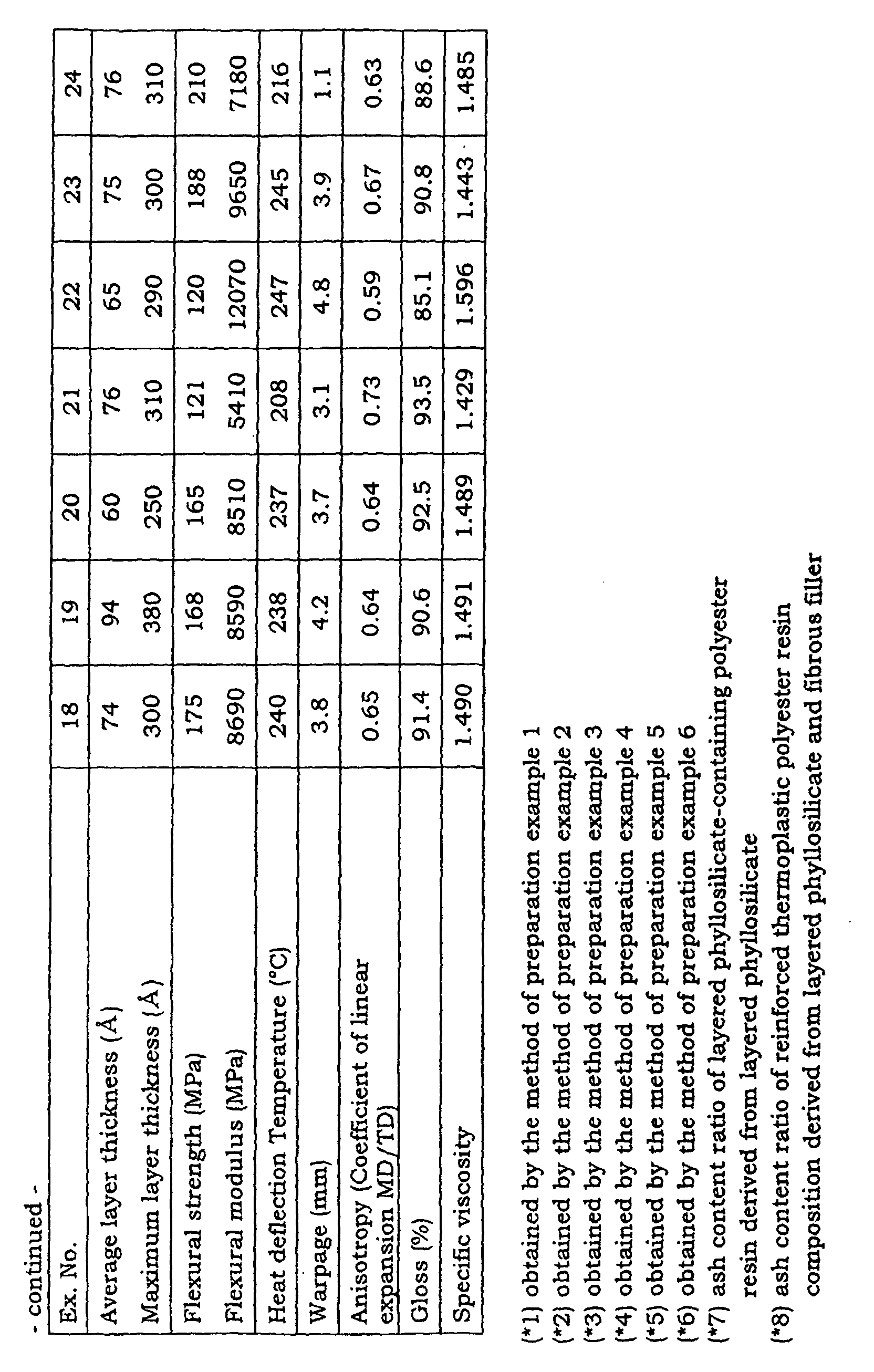 Figure 00870001