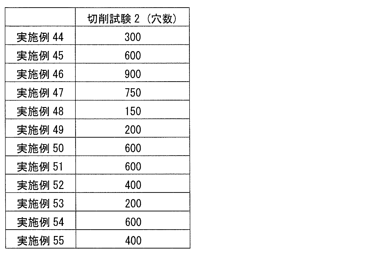 Figure JPOXMLDOC01-appb-T000011