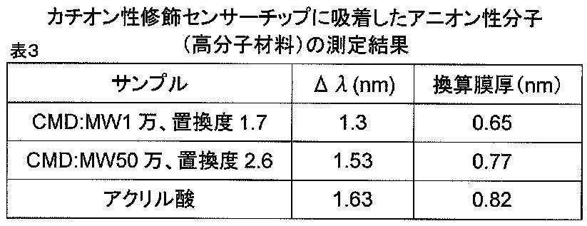 Figure JPOXMLDOC01-appb-T000003