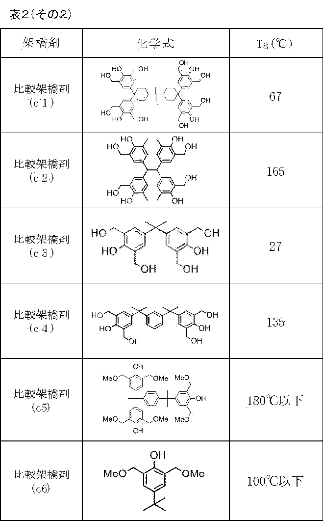 Figure JPOXMLDOC01-appb-T000025