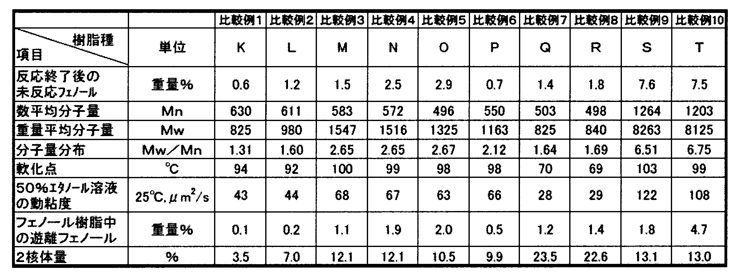 Figure JPOXMLDOC01-appb-T000002