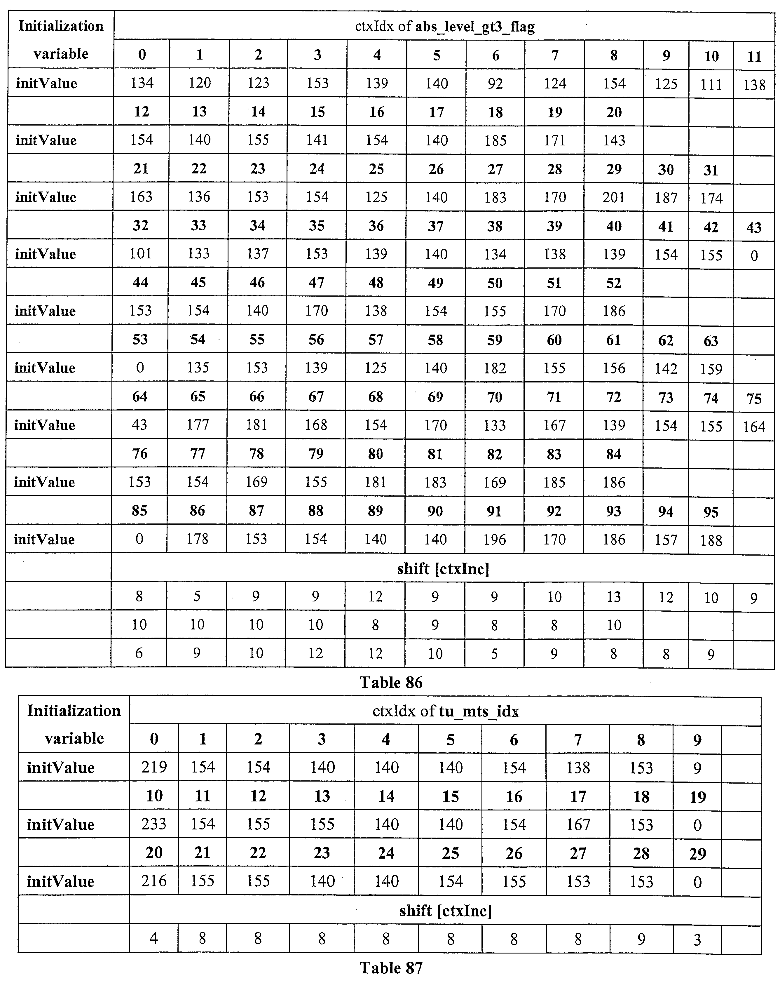 Figure JPOXMLDOC01-appb-I000156
