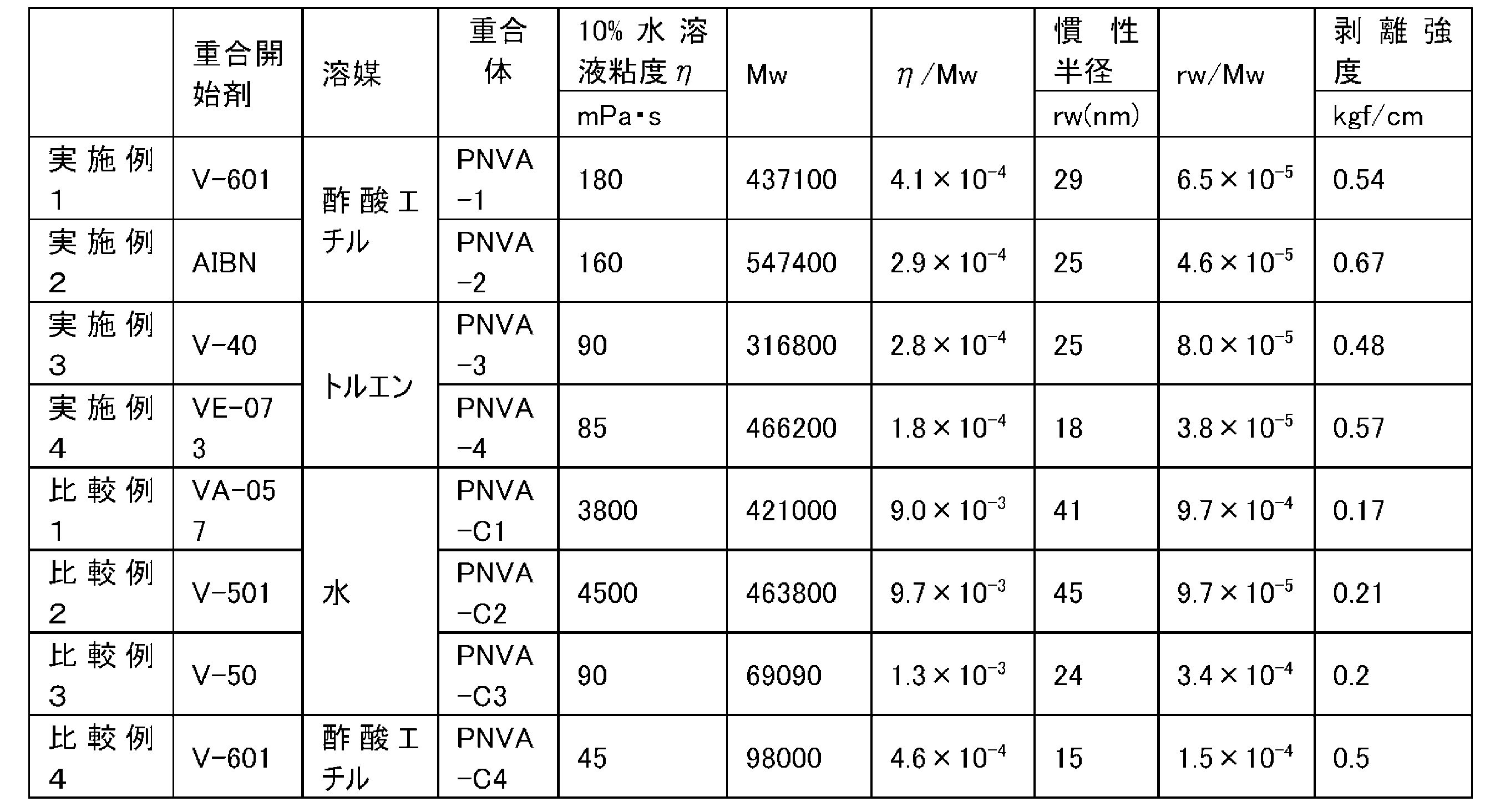 Figure JPOXMLDOC01-appb-T000004