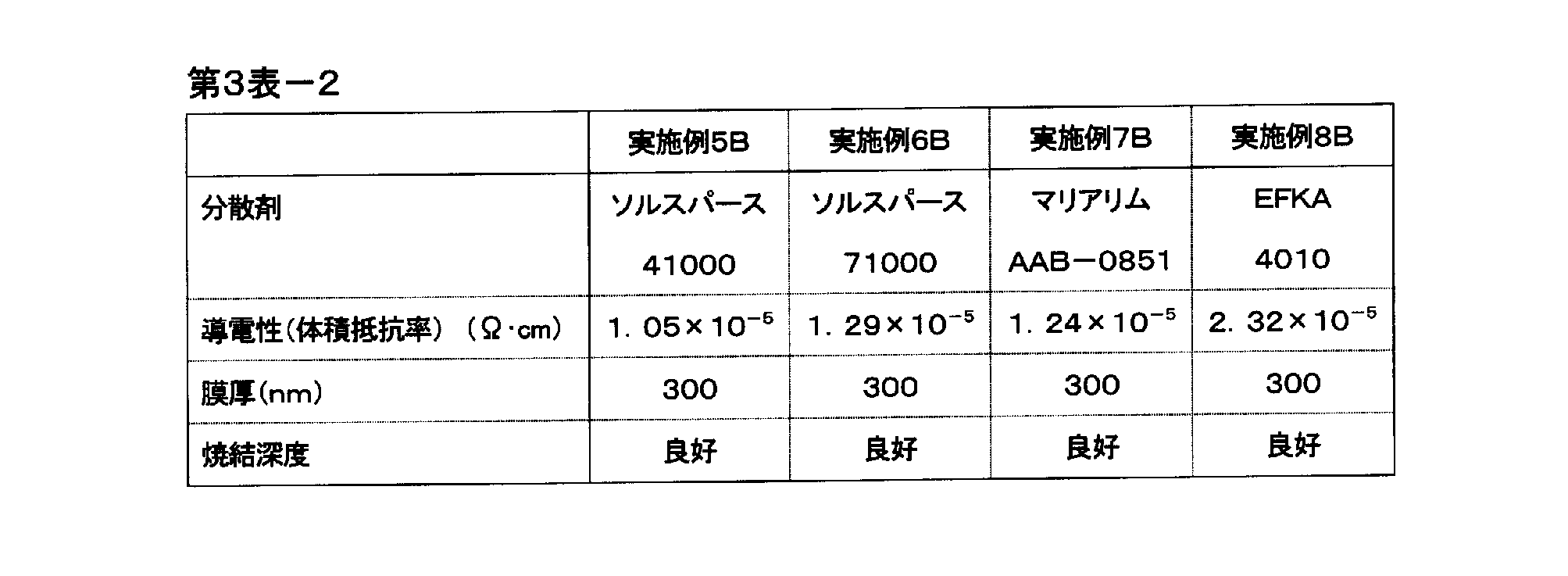 Figure JPOXMLDOC01-appb-T000016