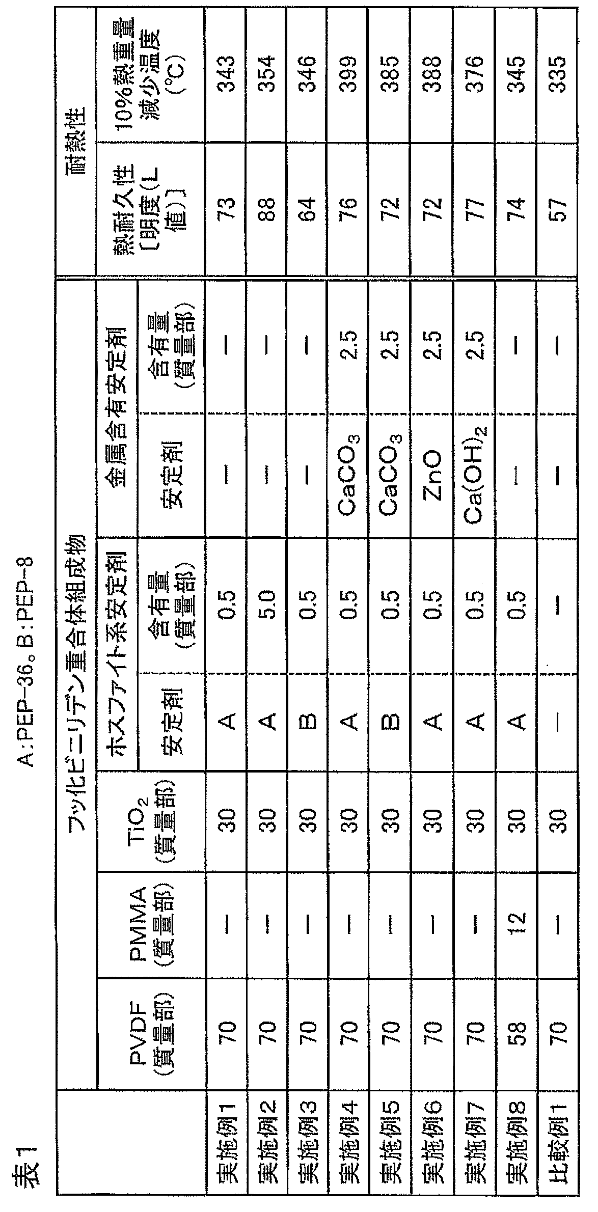 Figure JPOXMLDOC01-appb-T000001