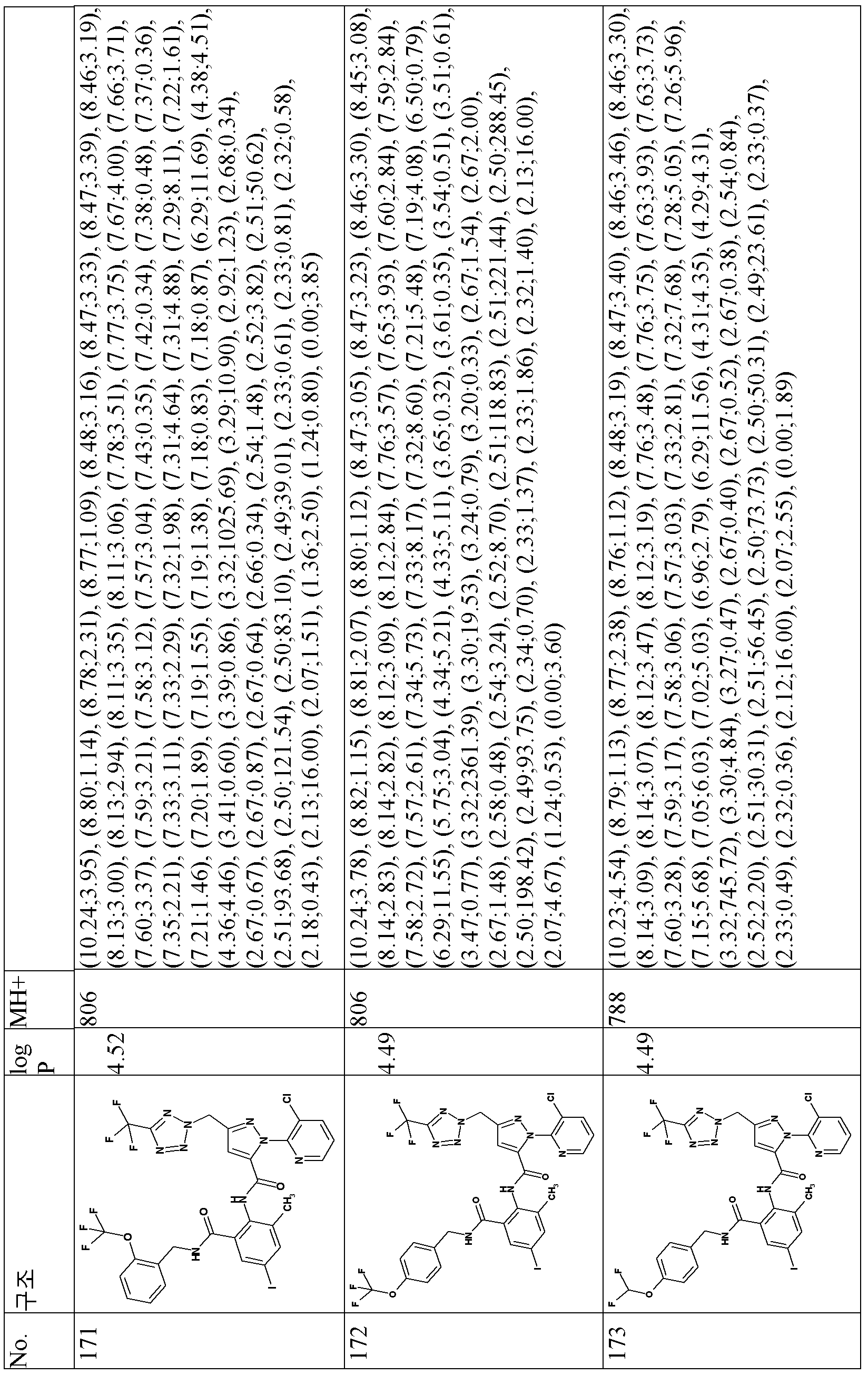 Figure pct00080