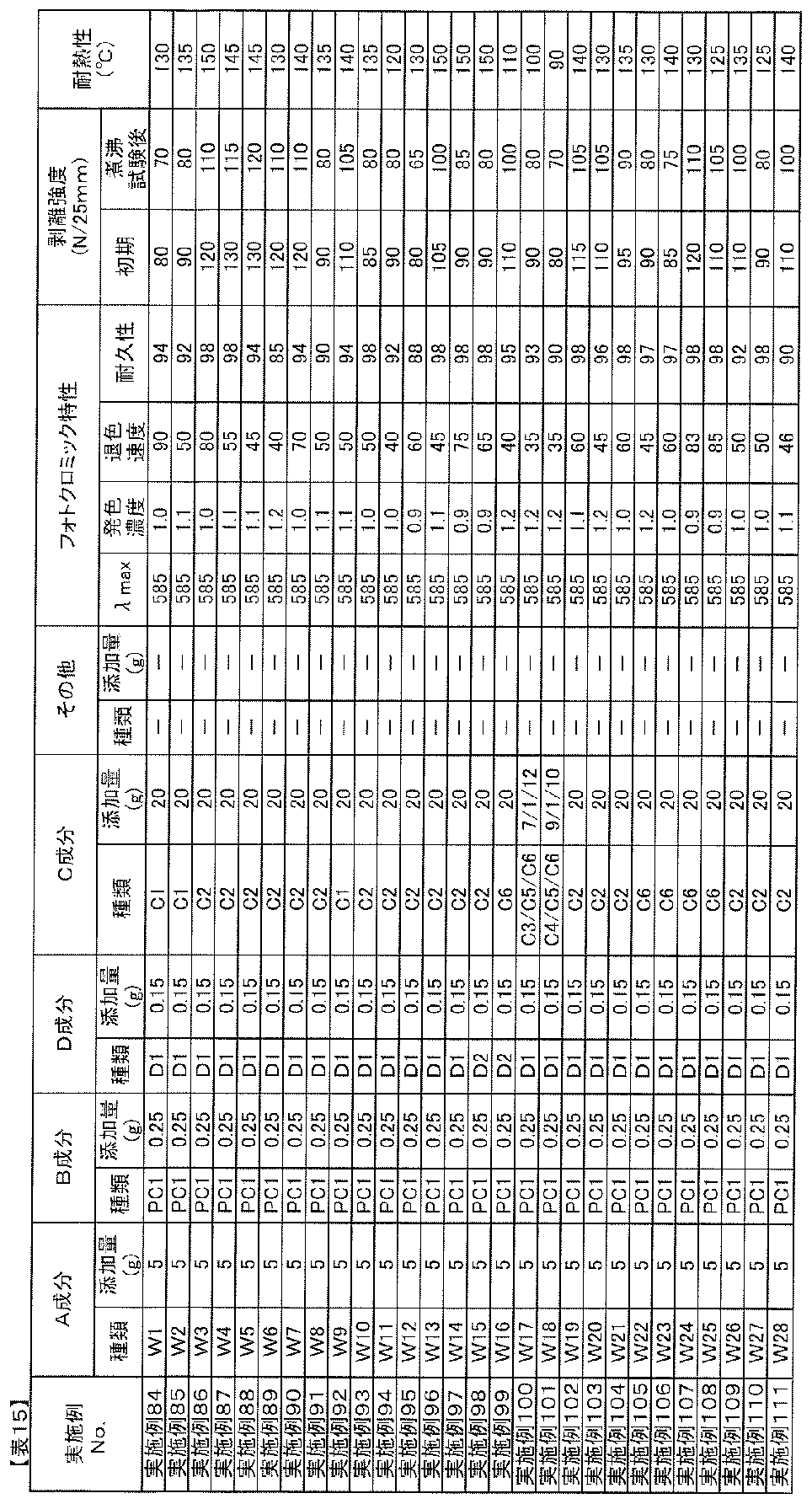 Figure JPOXMLDOC01-appb-T000045