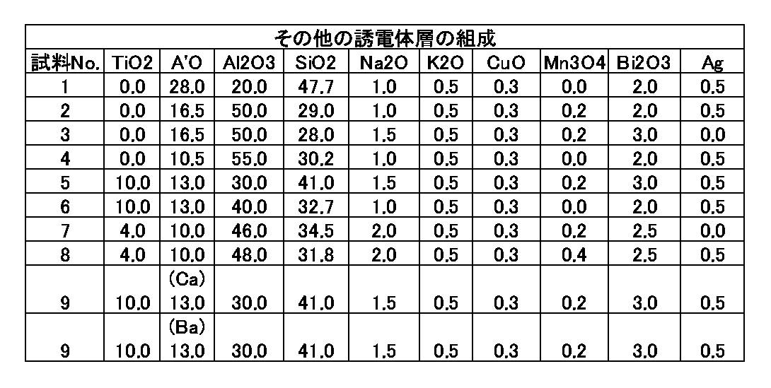 Figure JPOXMLDOC01-appb-T000007