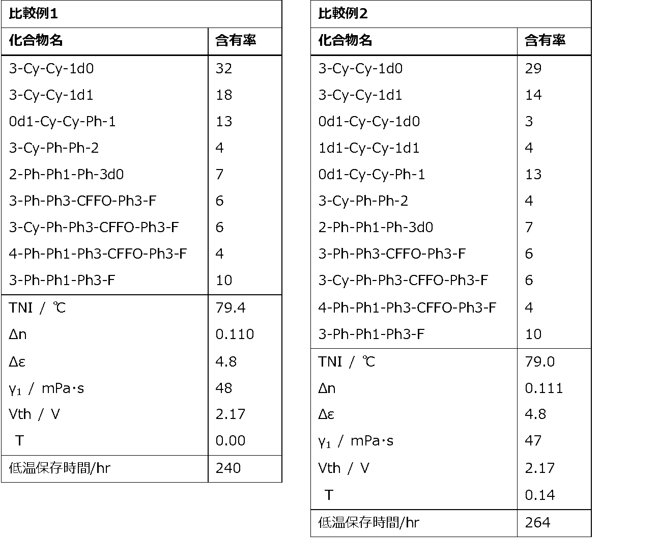 Figure JPOXMLDOC01-appb-T000102