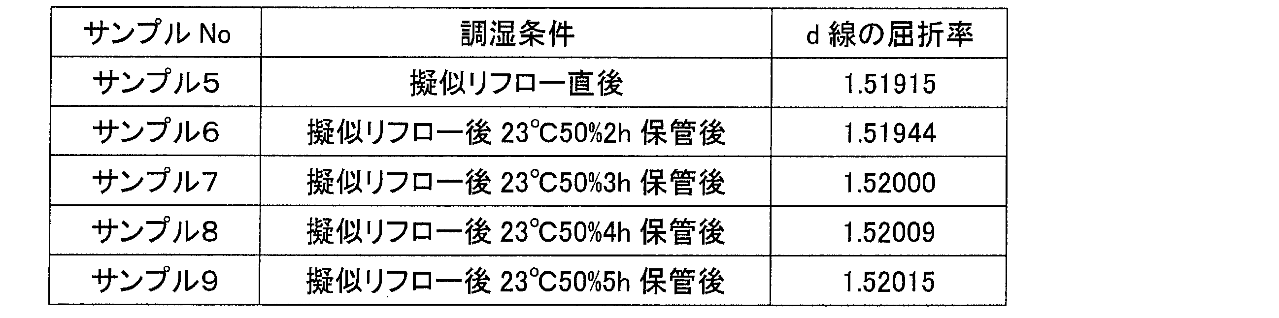 Figure JPOXMLDOC01-appb-T000003