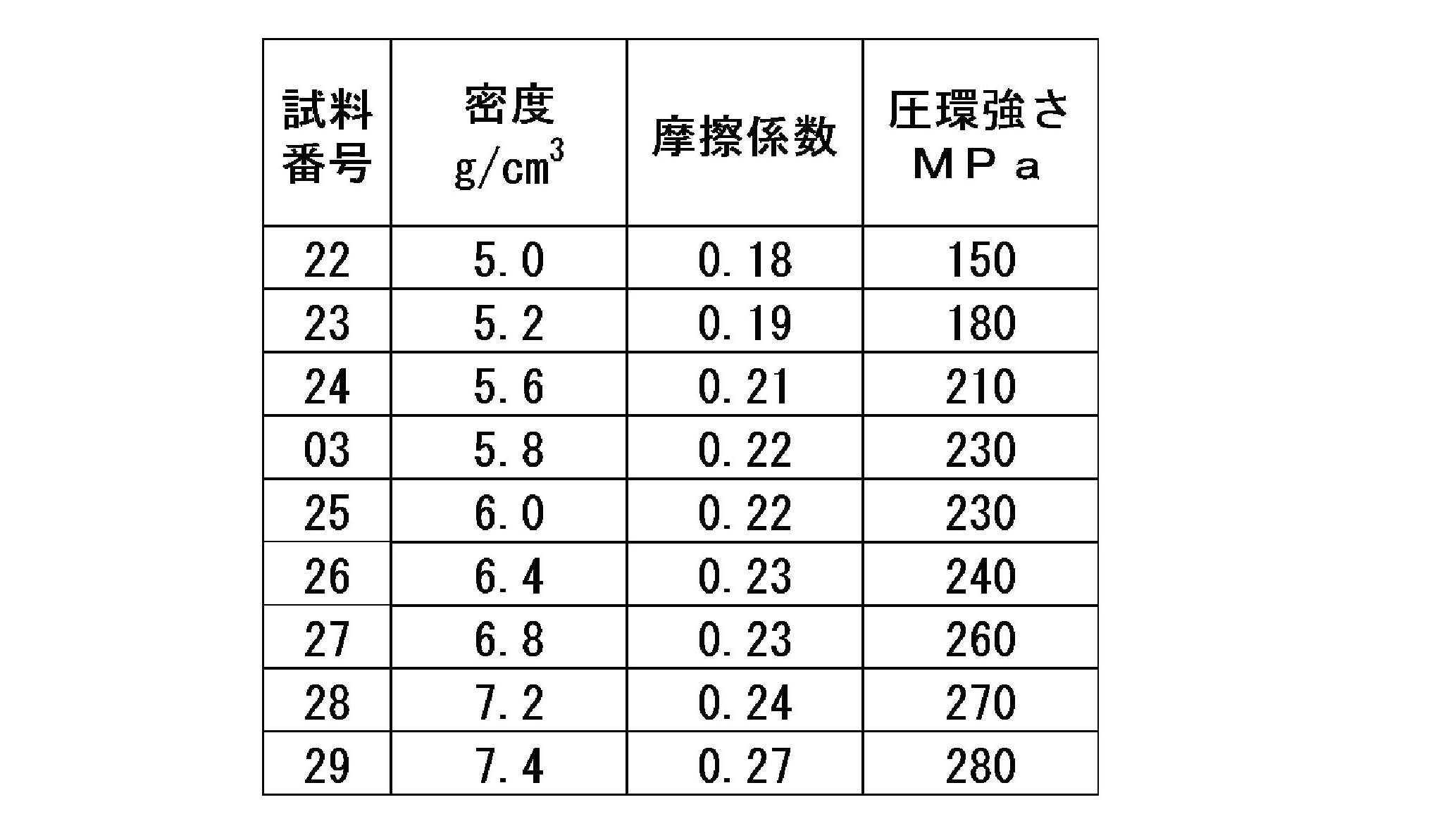 Figure JPOXMLDOC01-appb-T000002