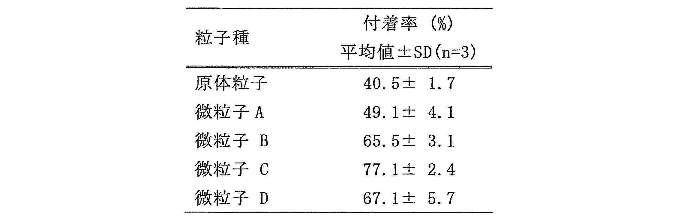 Figure JPOXMLDOC01-appb-T000001