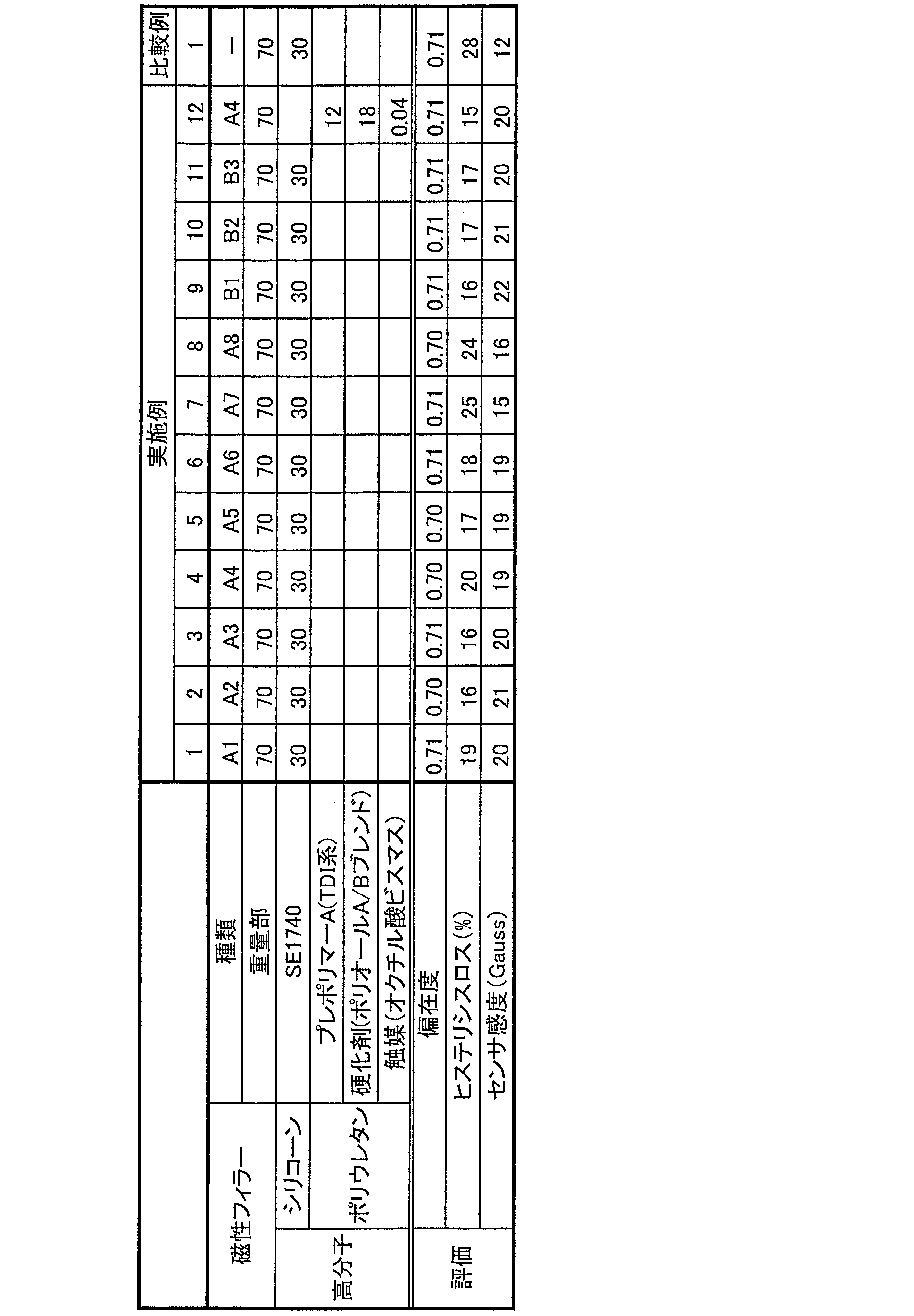 Figure JPOXMLDOC01-appb-T000002