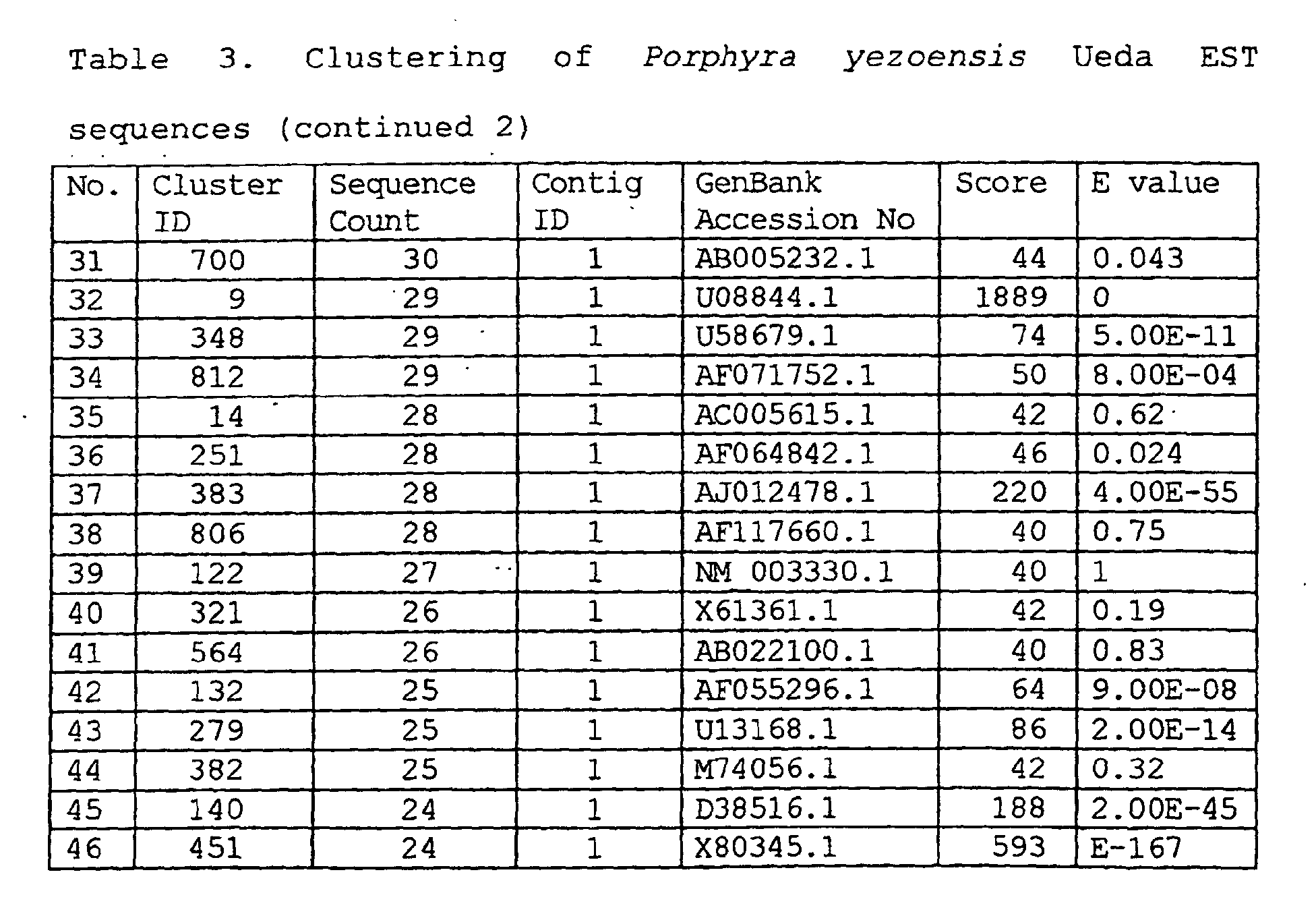 Figure 00310002