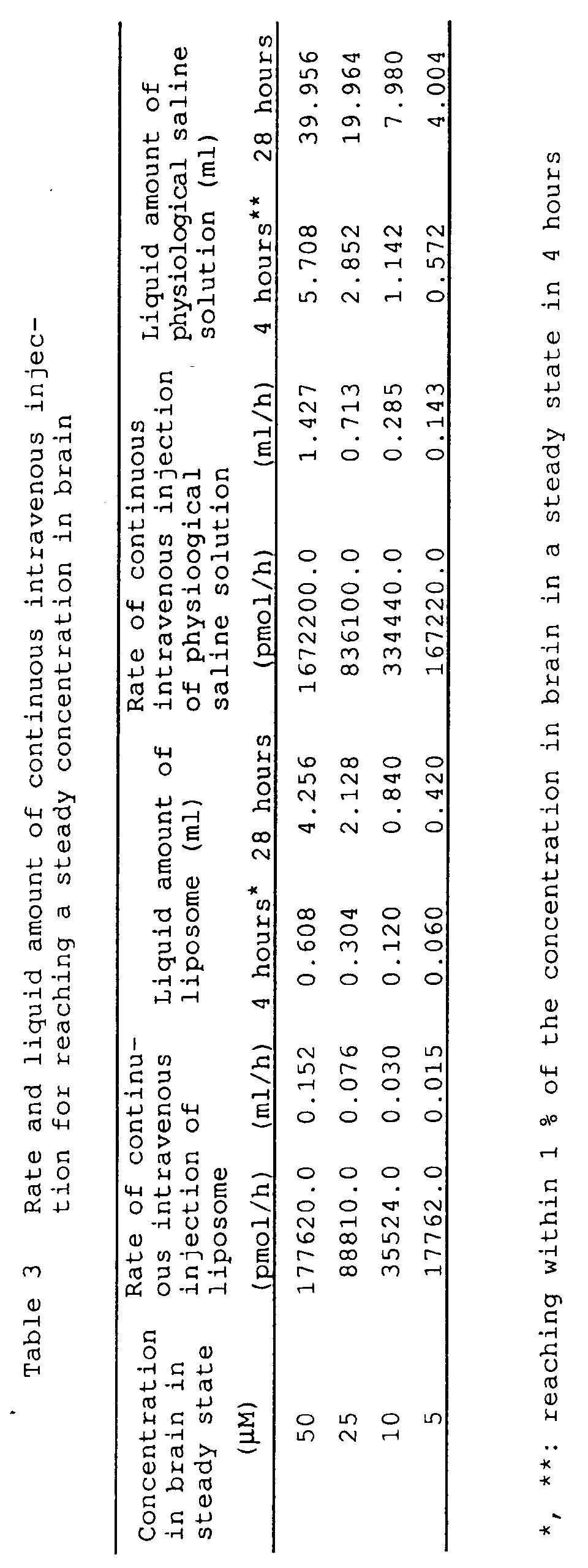 Figure 00220001