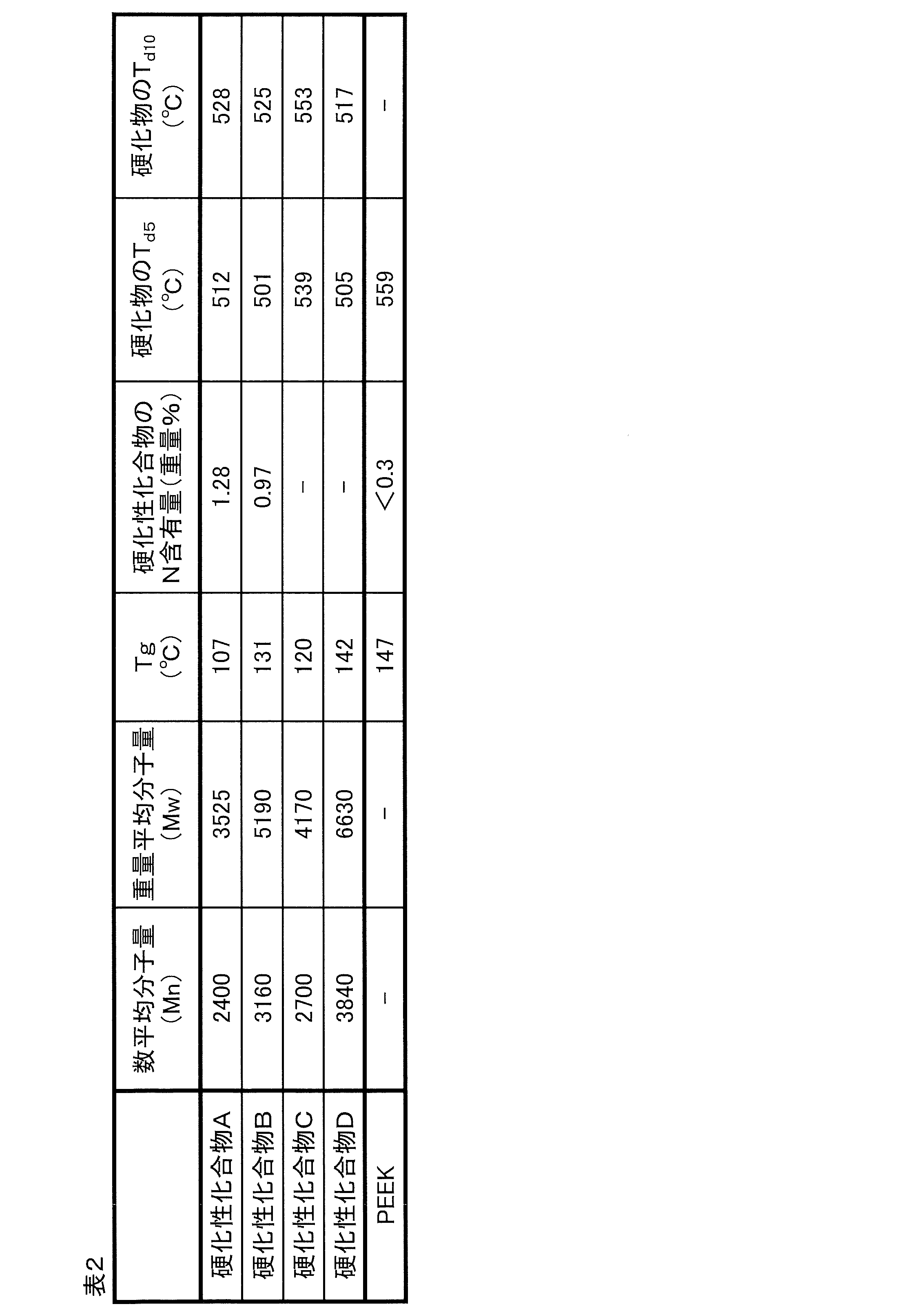 Figure JPOXMLDOC01-appb-T000026