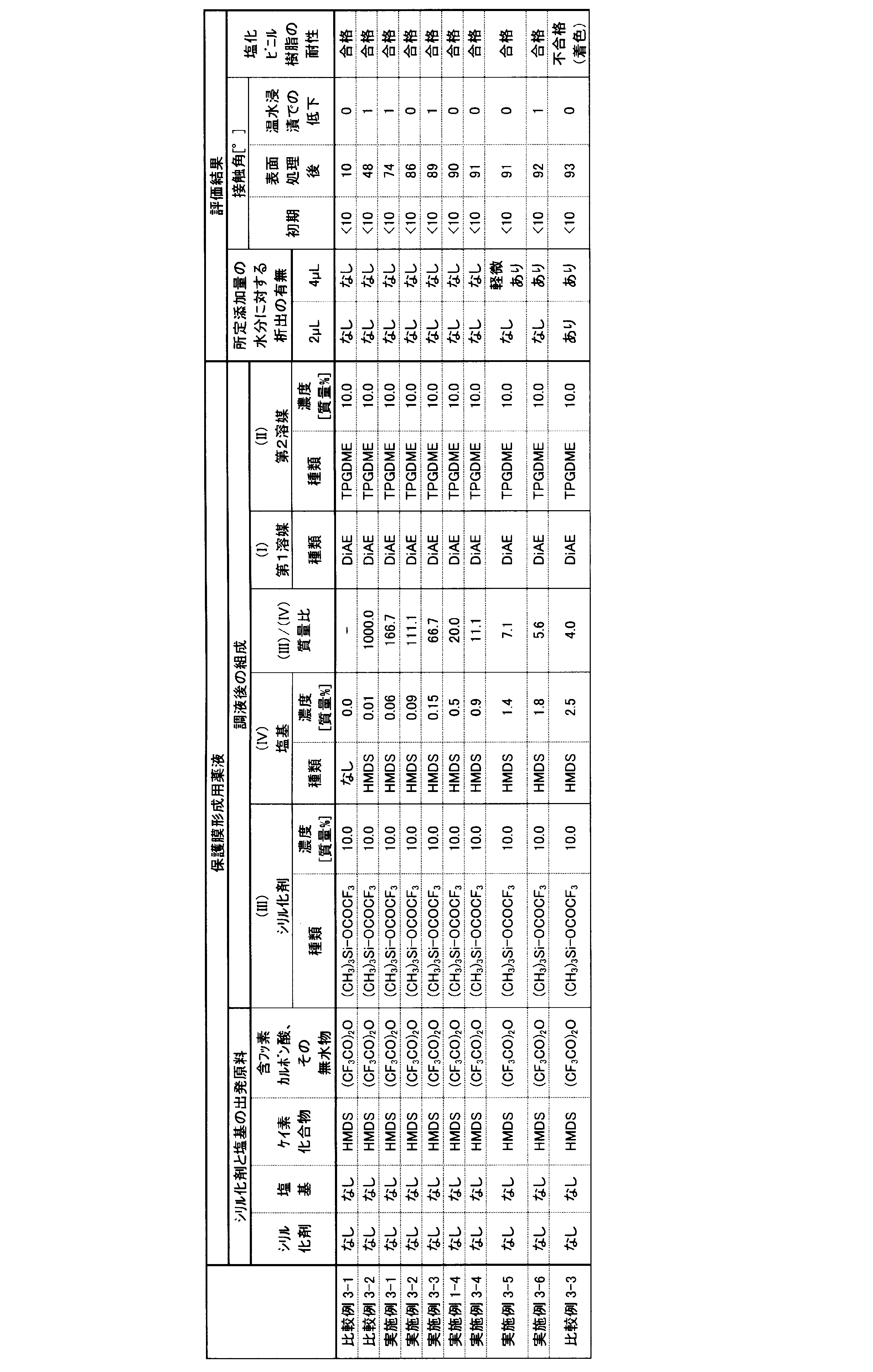Figure JPOXMLDOC01-appb-T000004