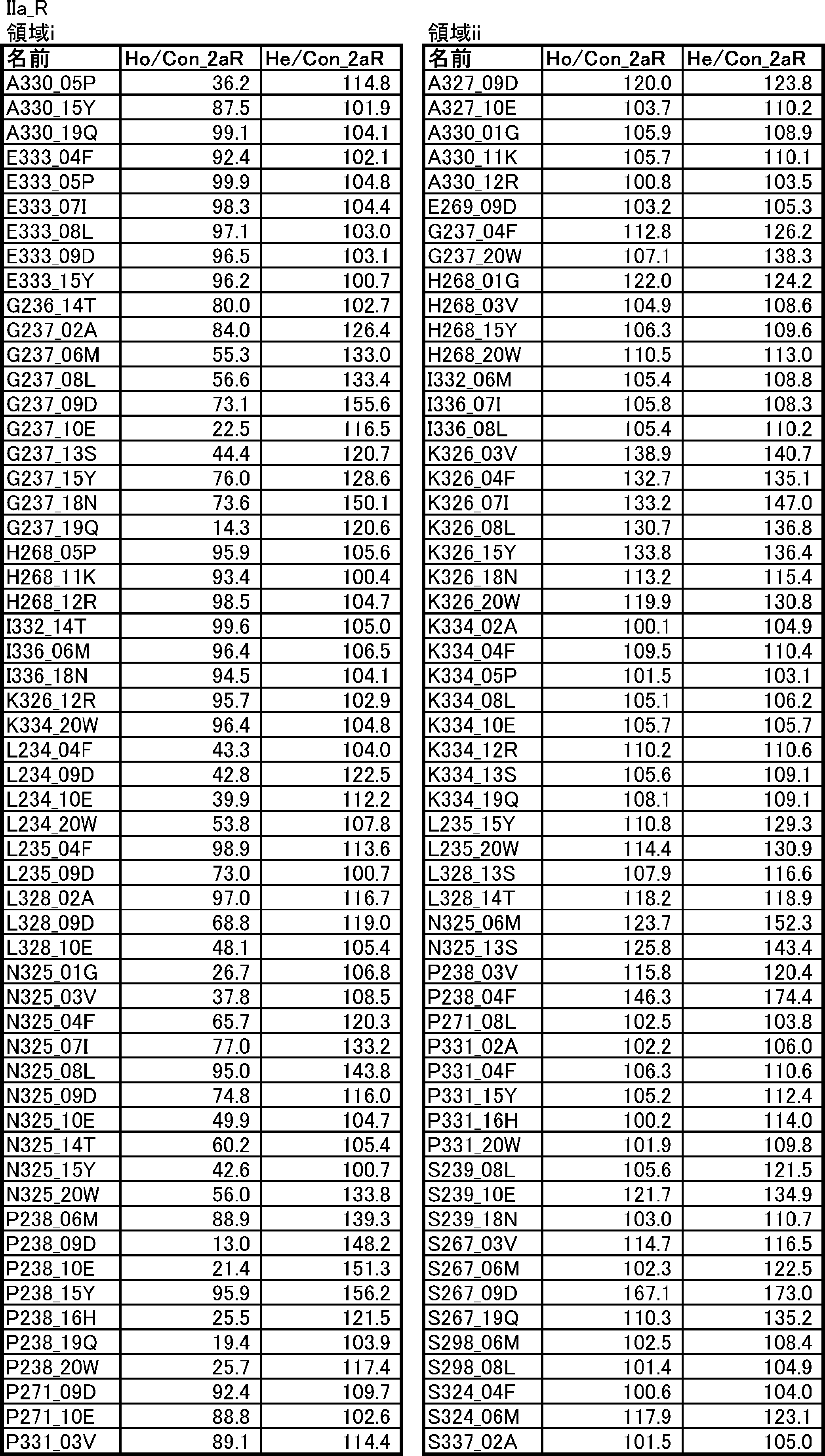 Figure JPOXMLDOC01-appb-T000005