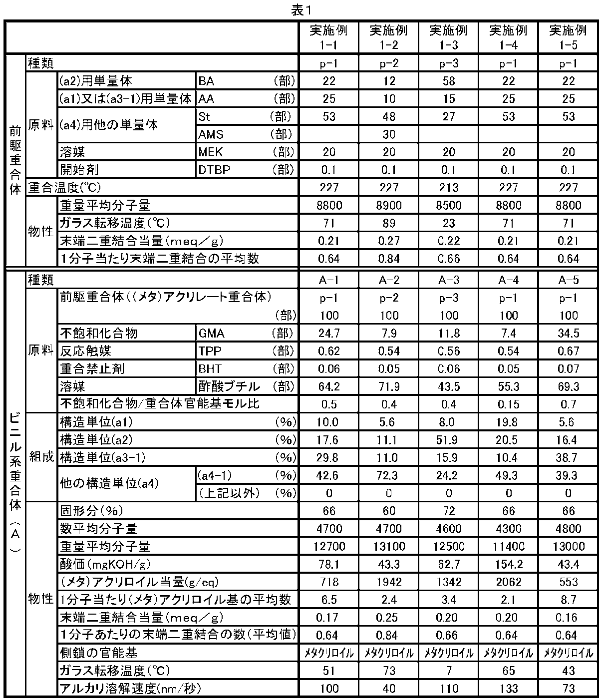 Figure JPOXMLDOC01-appb-T000009