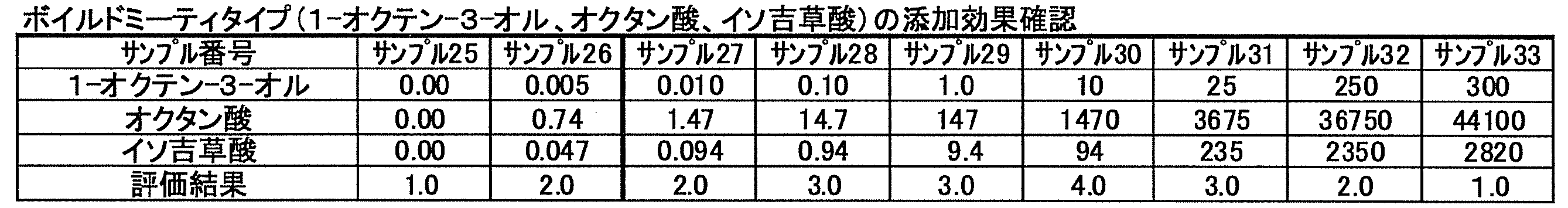 Figure JPOXMLDOC01-appb-T000024
