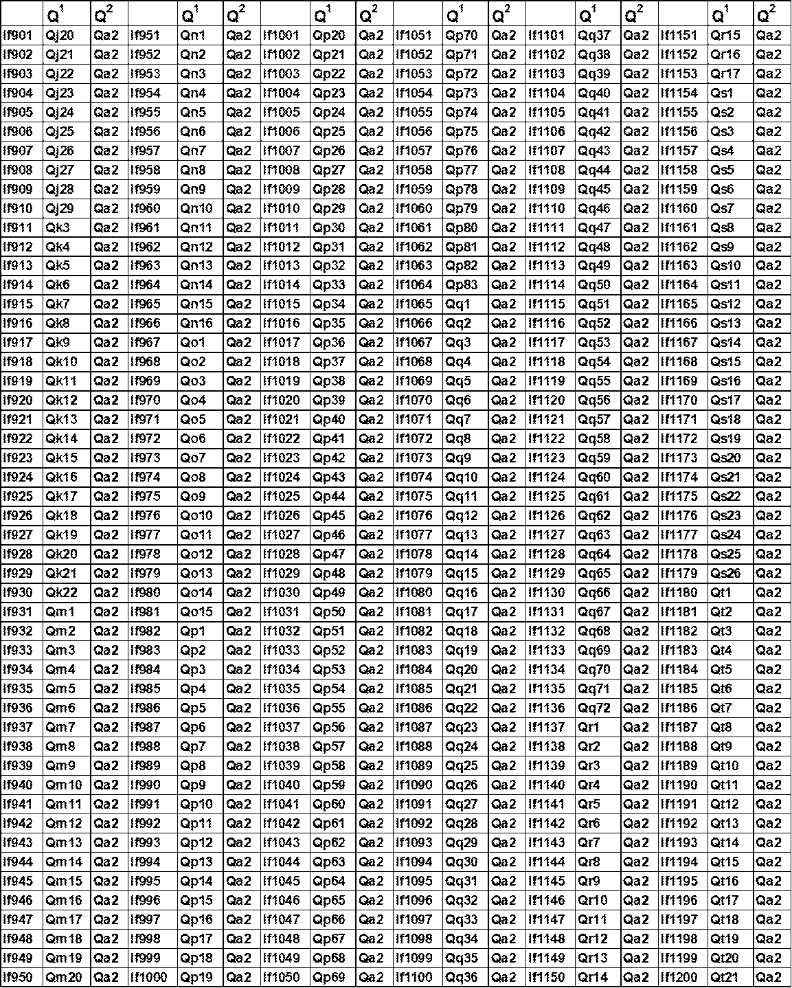 Figure JPOXMLDOC01-appb-T000109