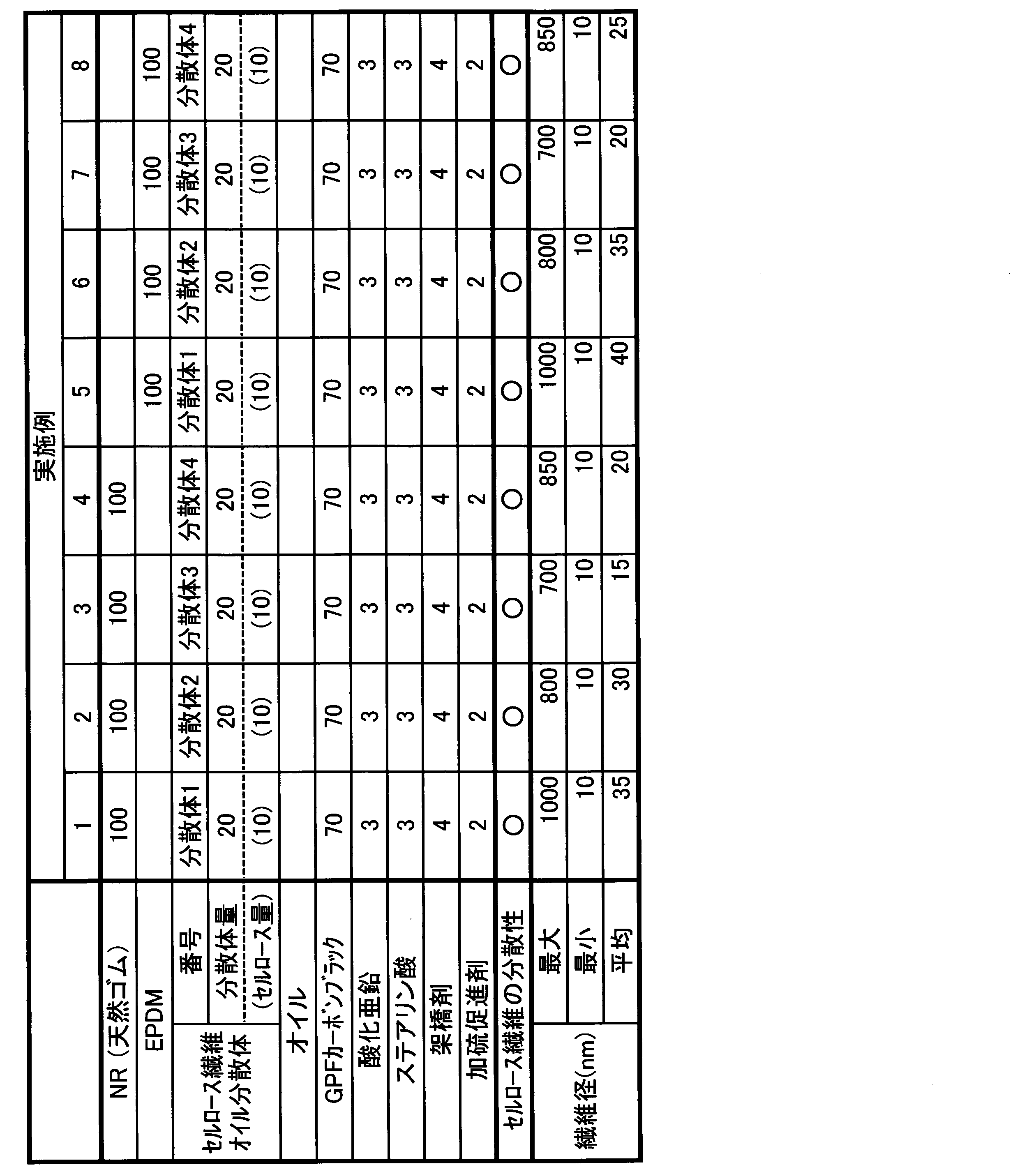 Figure JPOXMLDOC01-appb-T000002