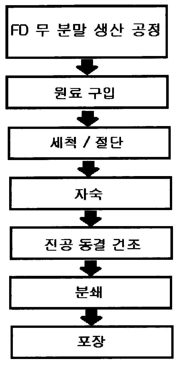 Figure WO-DOC-TABLE-95