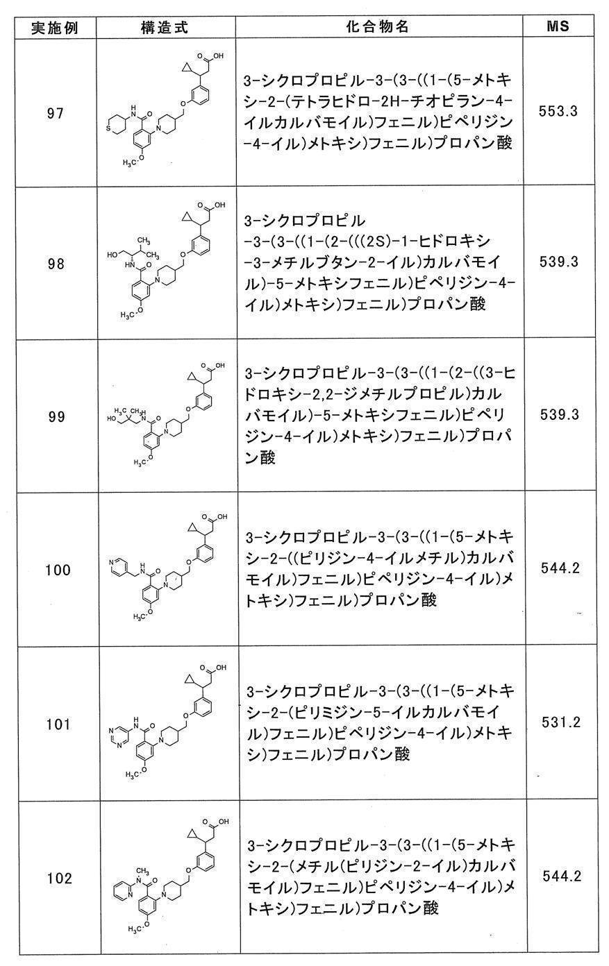 Figure JPOXMLDOC01-appb-T000044
