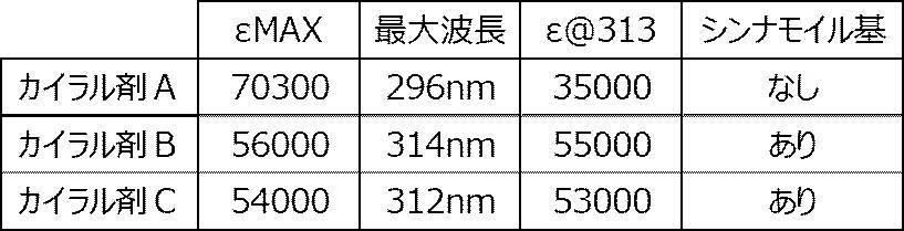 Figure JPOXMLDOC01-appb-T000010