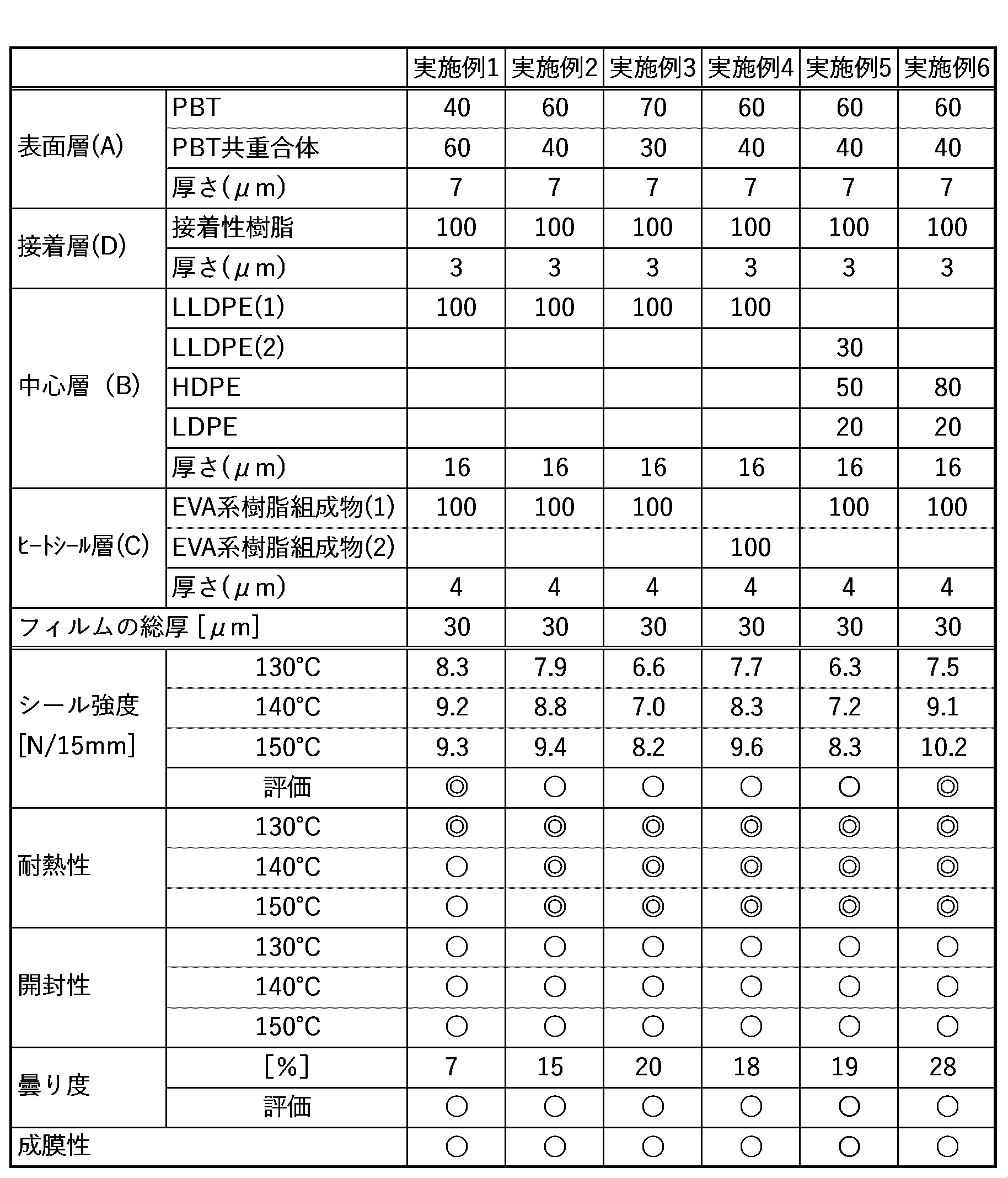 Figure JPOXMLDOC01-appb-T000001