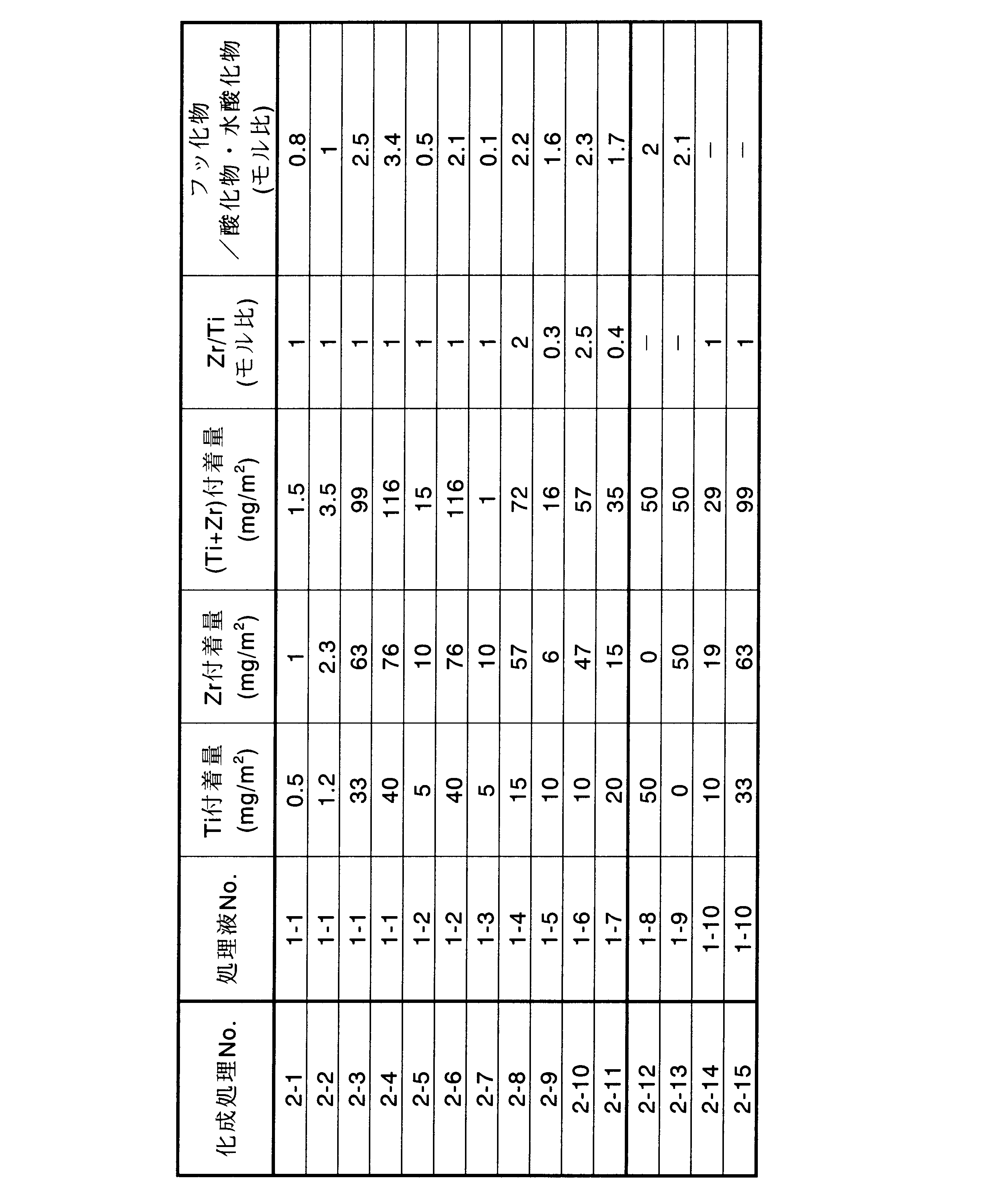 Figure JPOXMLDOC01-appb-T000002