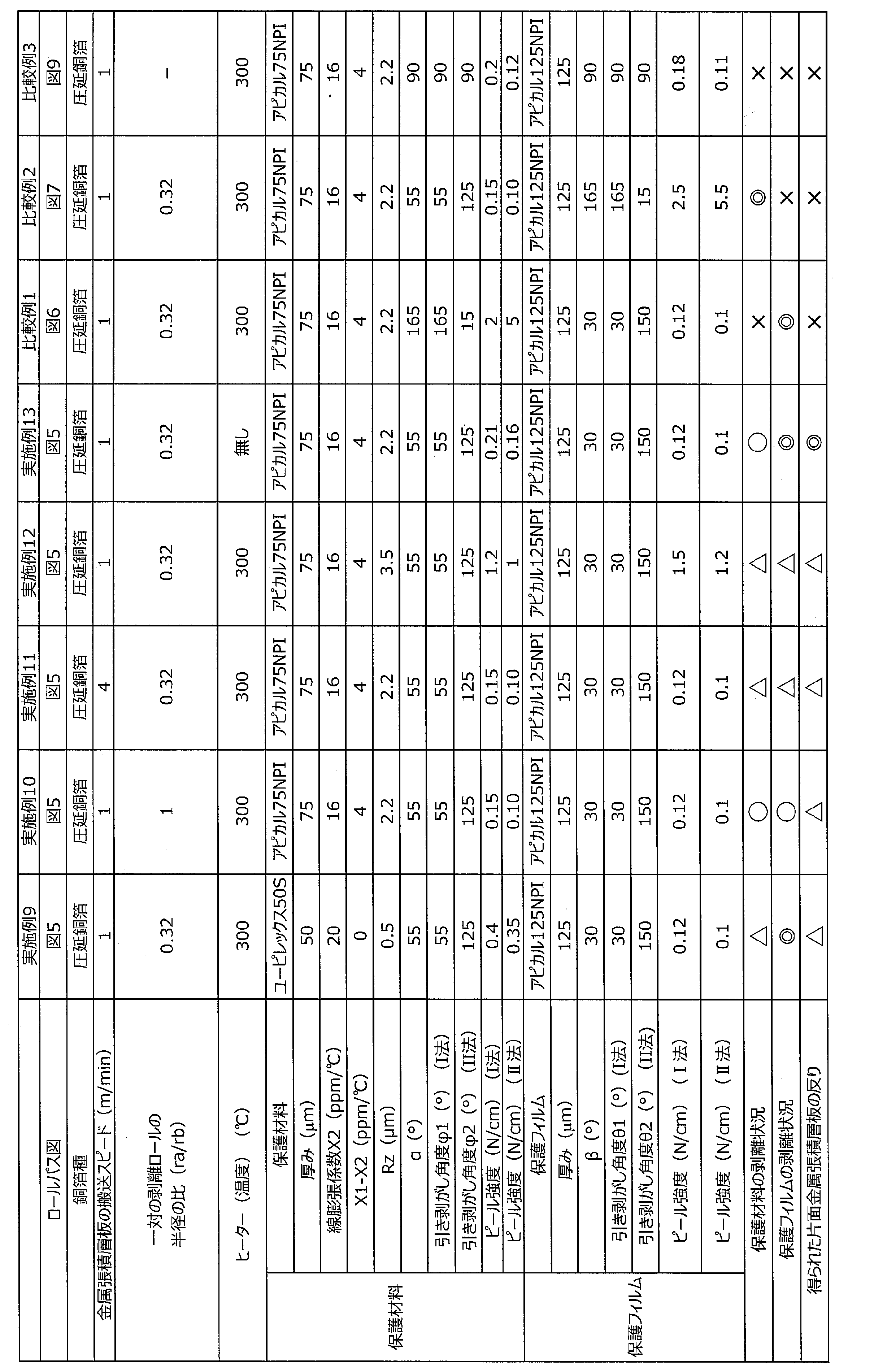 Figure JPOXMLDOC01-appb-T000002