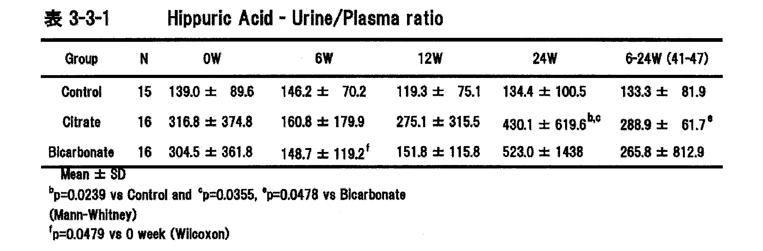 Figure JPOXMLDOC01-appb-T000017