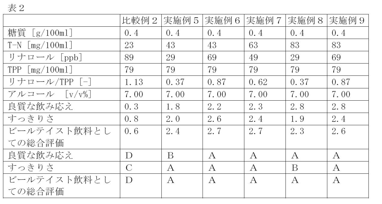 Figure JPOXMLDOC01-appb-T000002