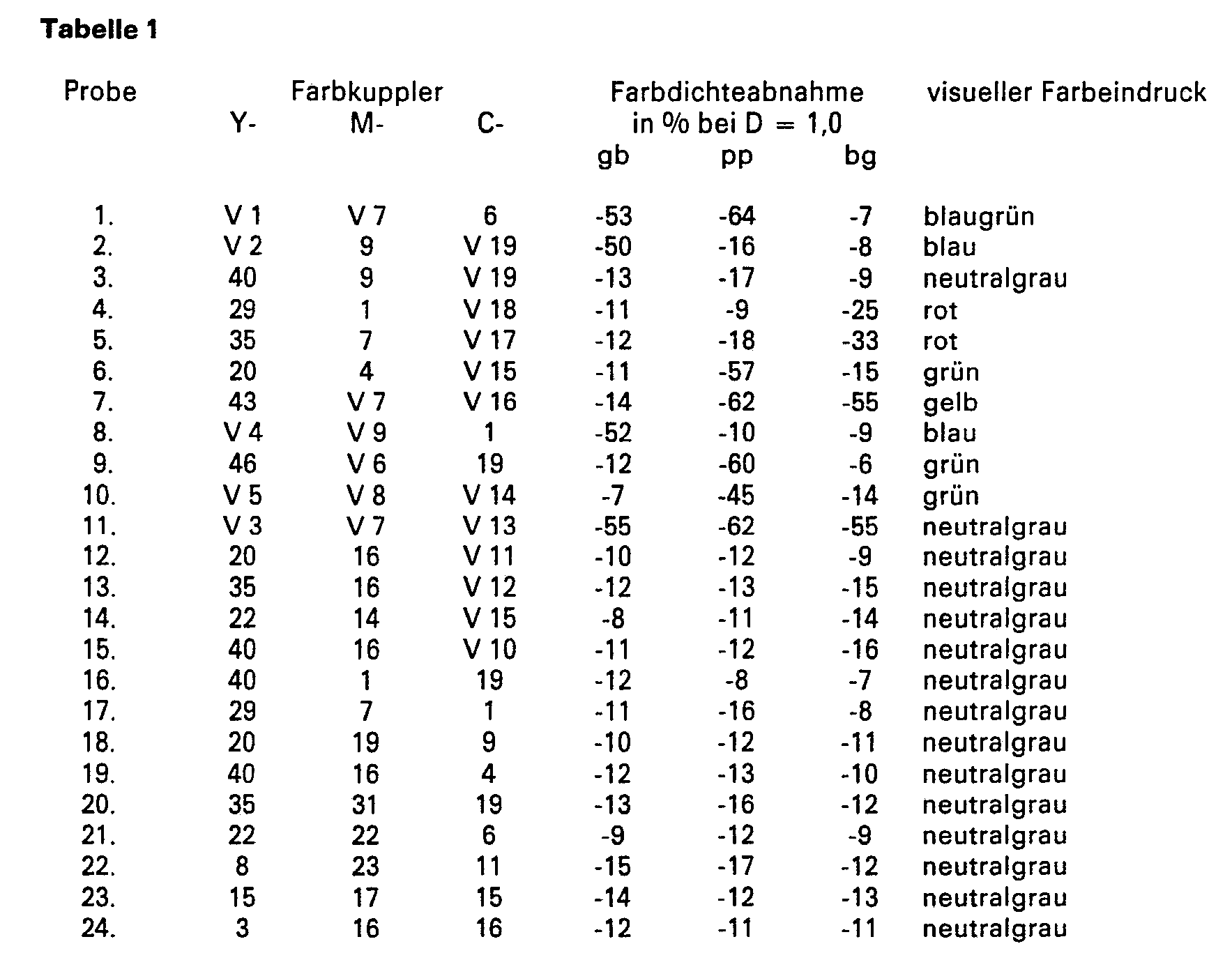 Figure imgb0140