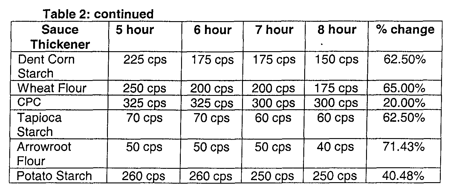 Figure 00190002