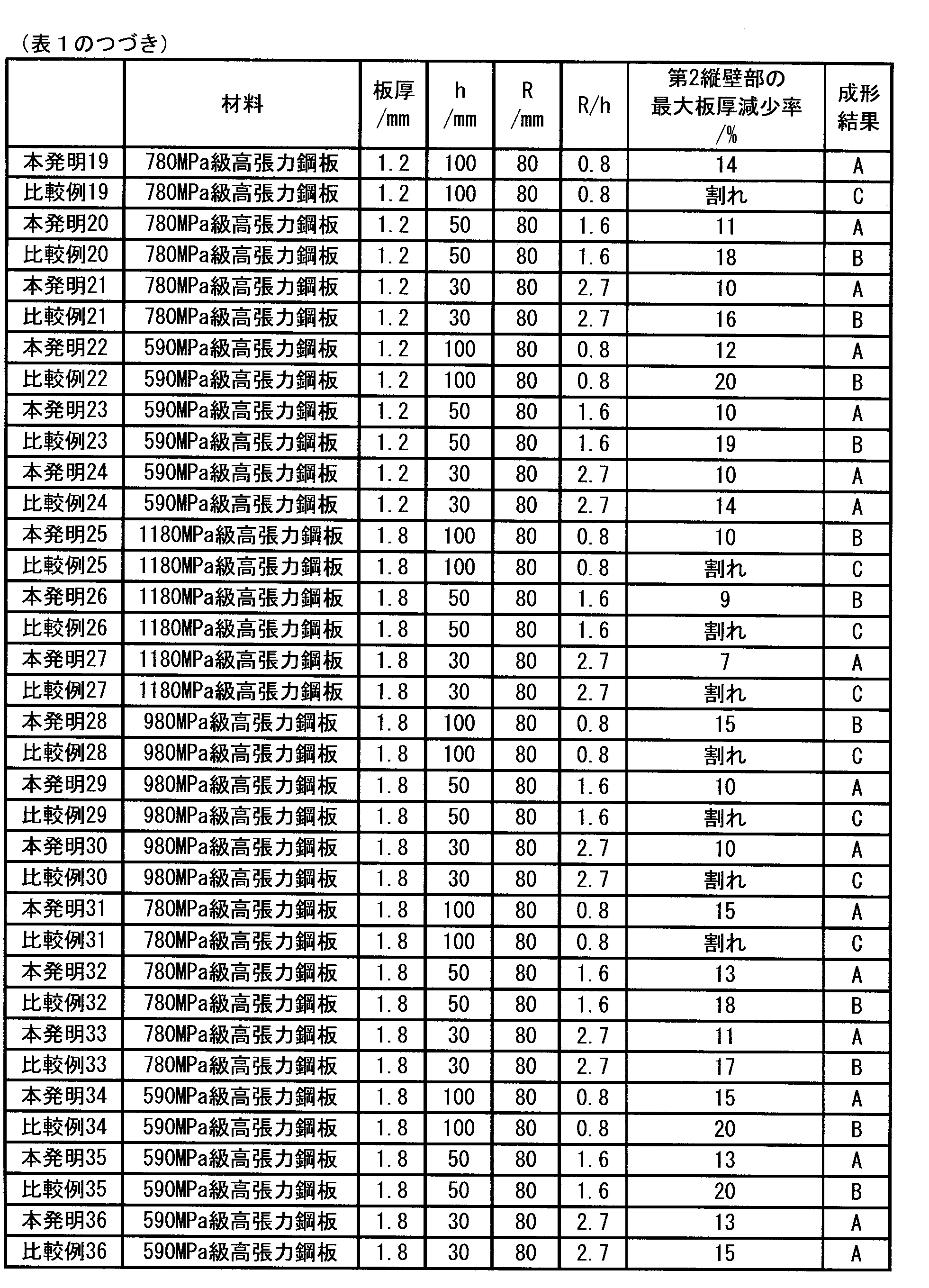 Figure JPOXMLDOC01-appb-T000002