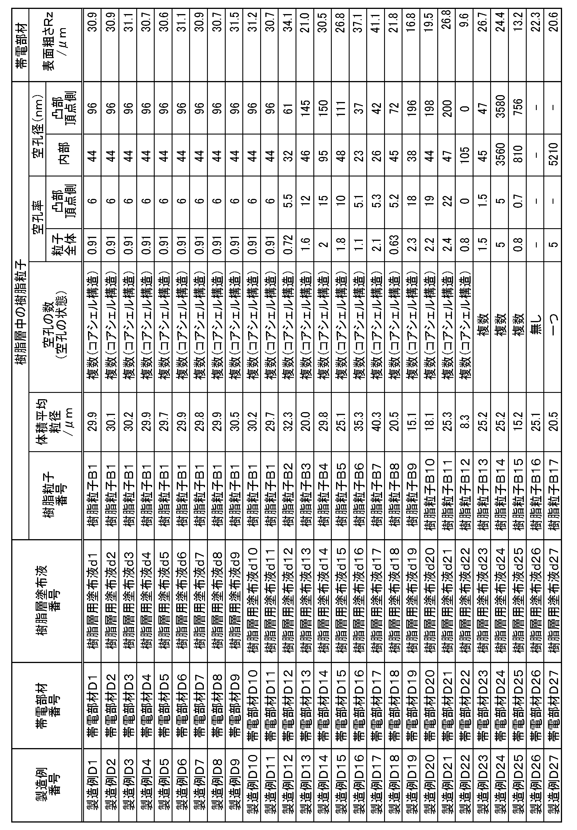 Figure JPOXMLDOC01-appb-T000009