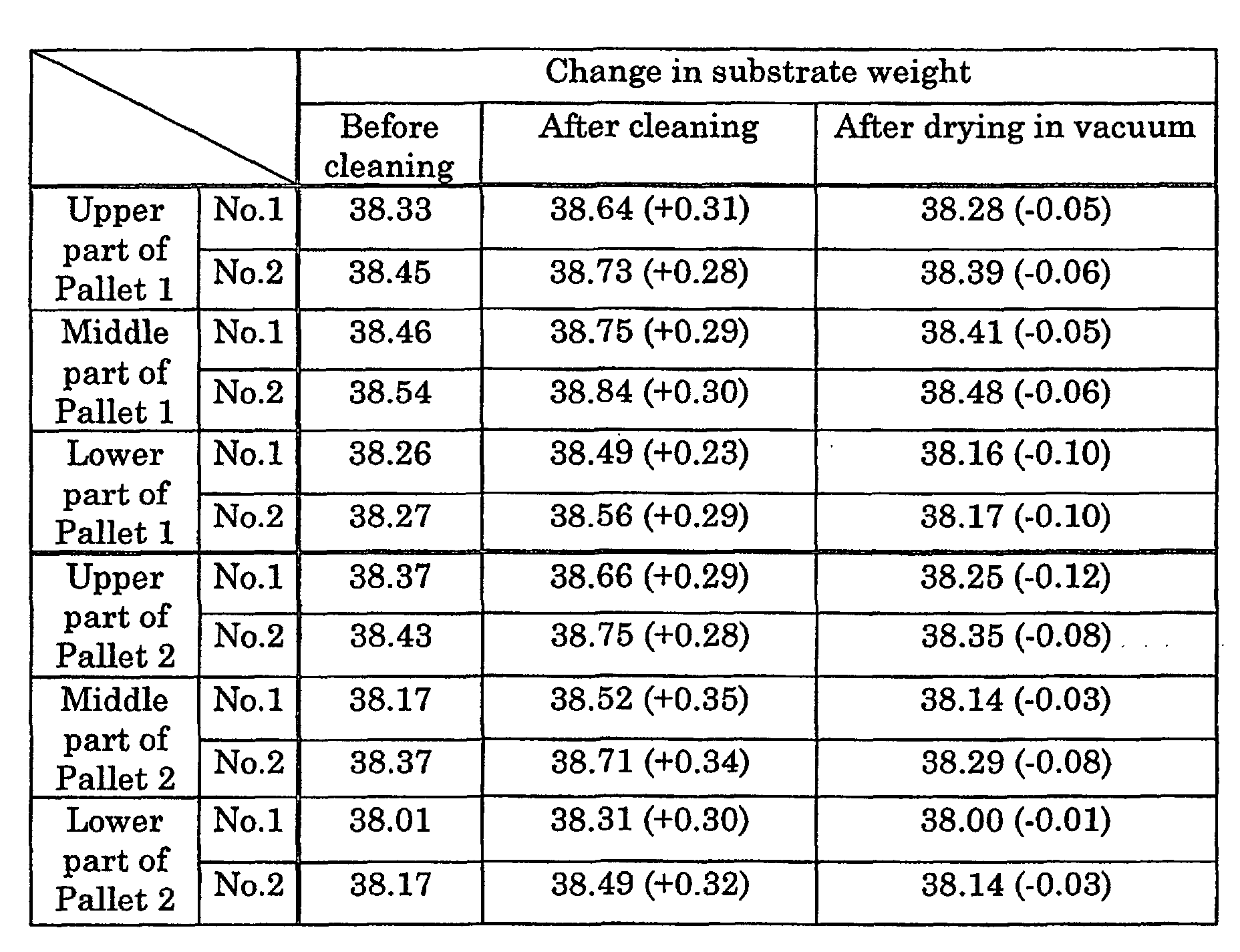 Figure 00080001