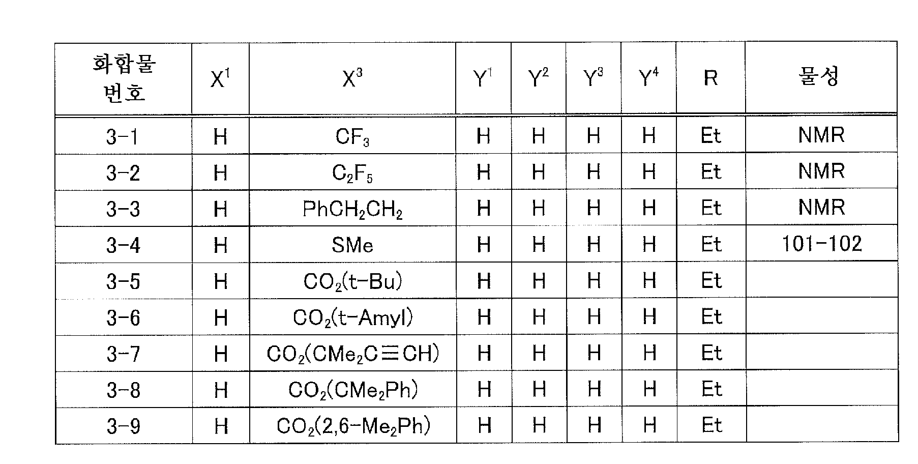 KR20220108788A - 벤즈이미다졸 화합물 또는 그의 염류 및 해당 화합물을 함유하는 농원예용 살충 살진드기제 그리고 그의 사용  방법 - Google Patents