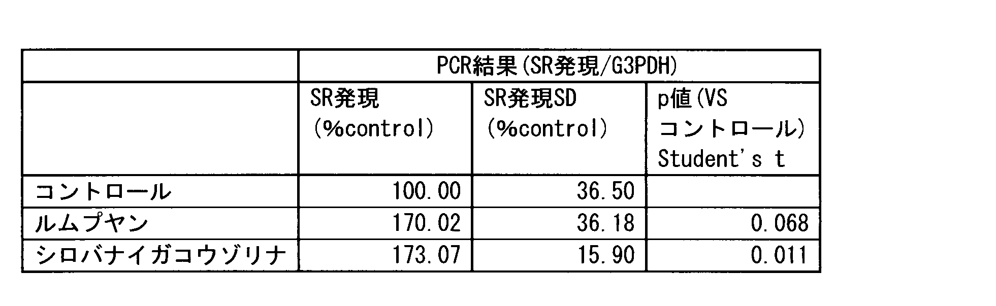 Figure JPOXMLDOC01-appb-T000003