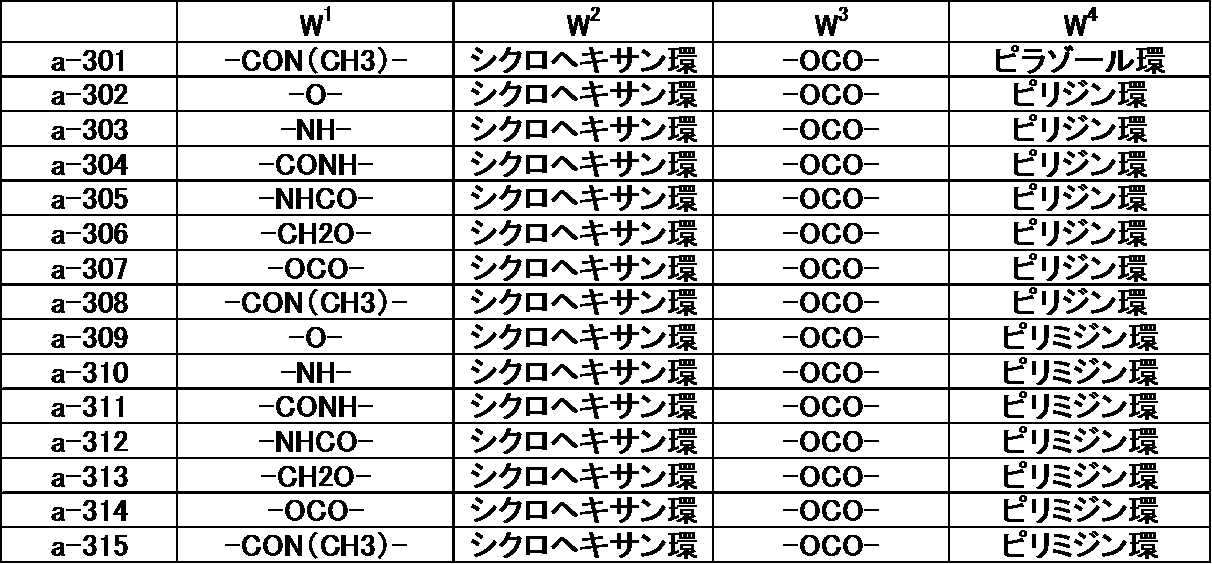 Figure JPOXMLDOC01-appb-T000043