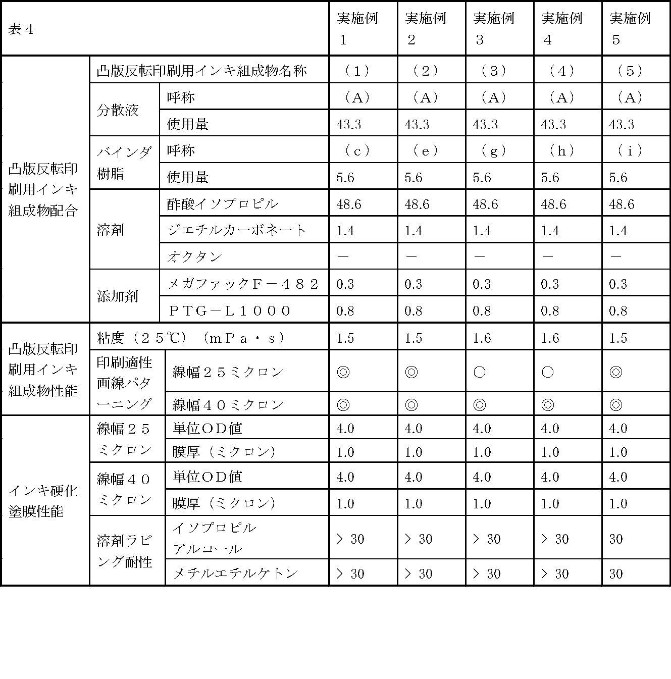 Figure JPOXMLDOC01-appb-T000006
