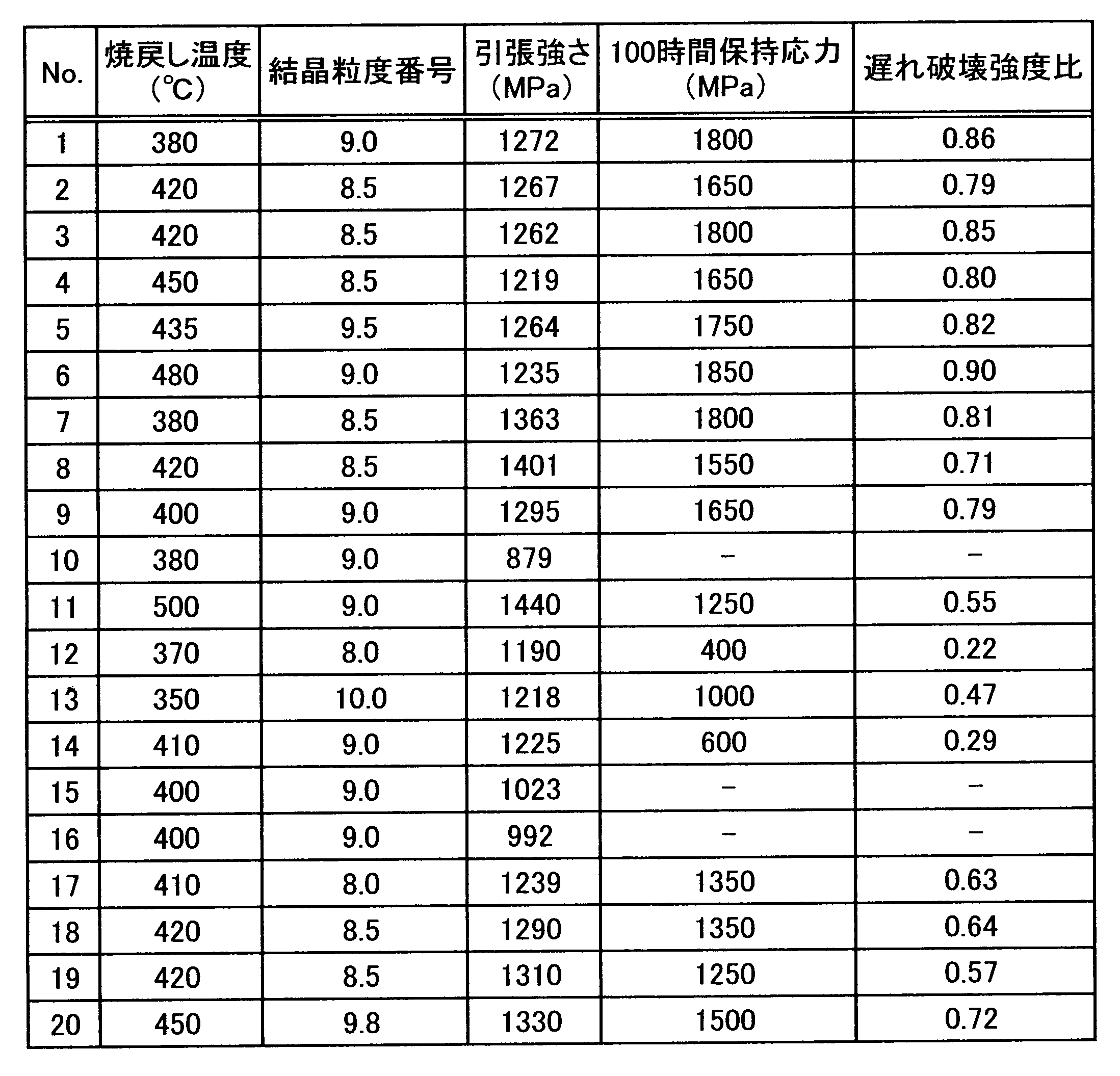Figure JPOXMLDOC01-appb-T000002