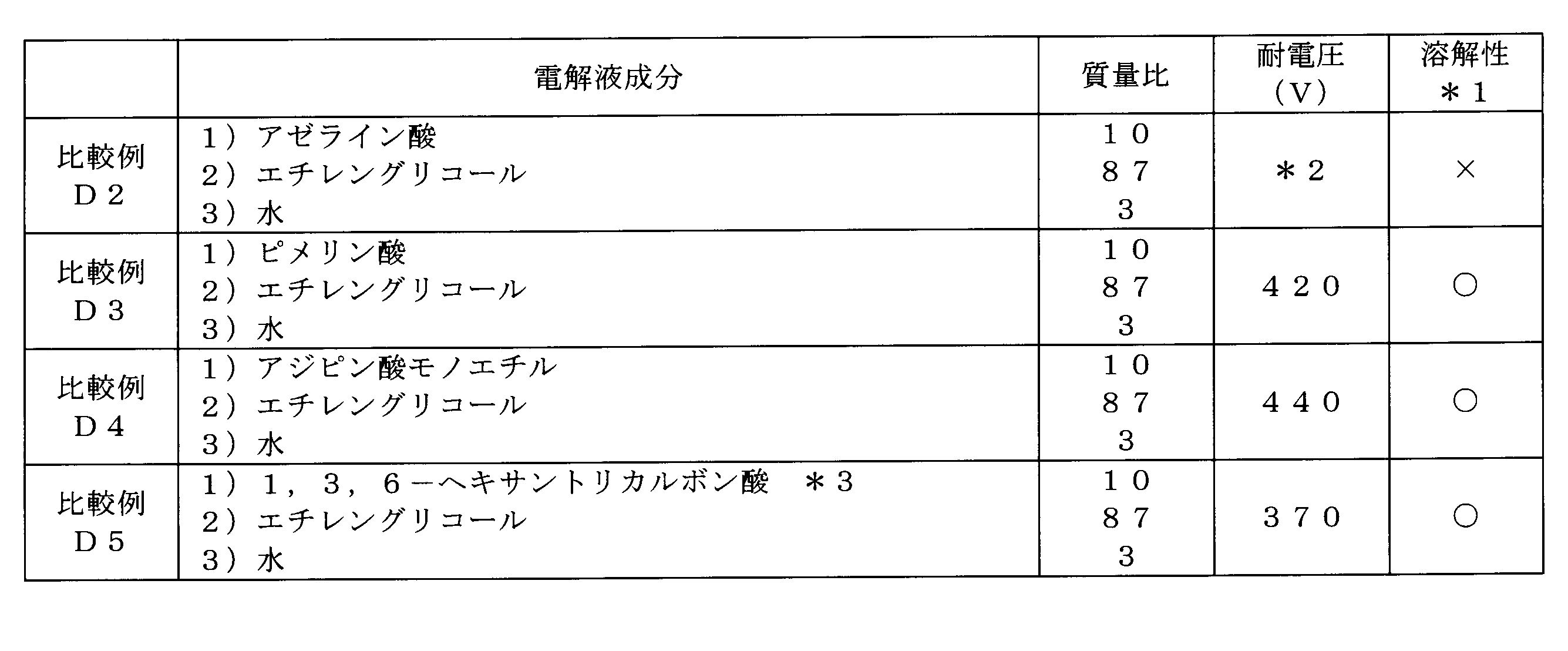 Figure JPOXMLDOC01-appb-T000058