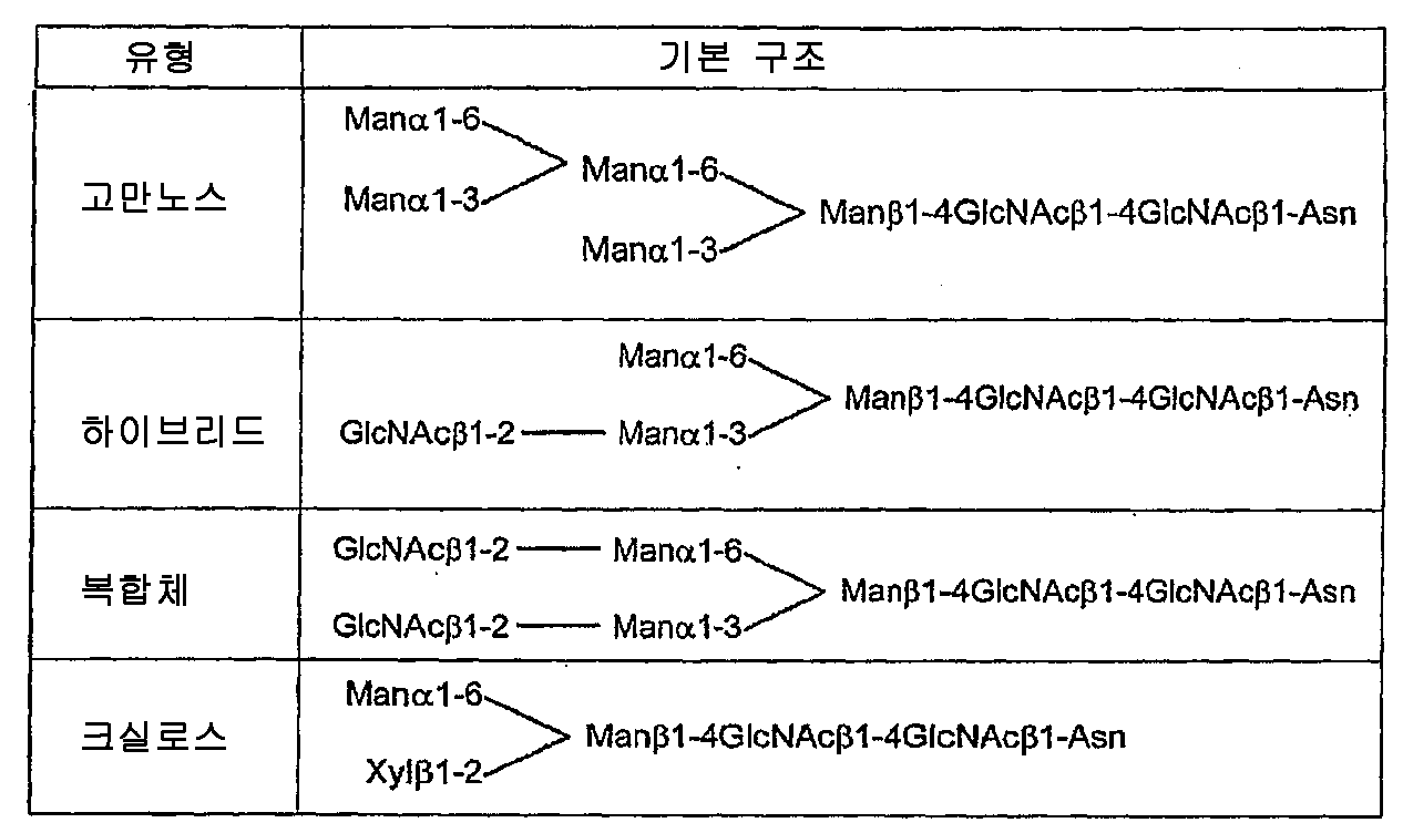 Figure 112009018642666-PCT00003