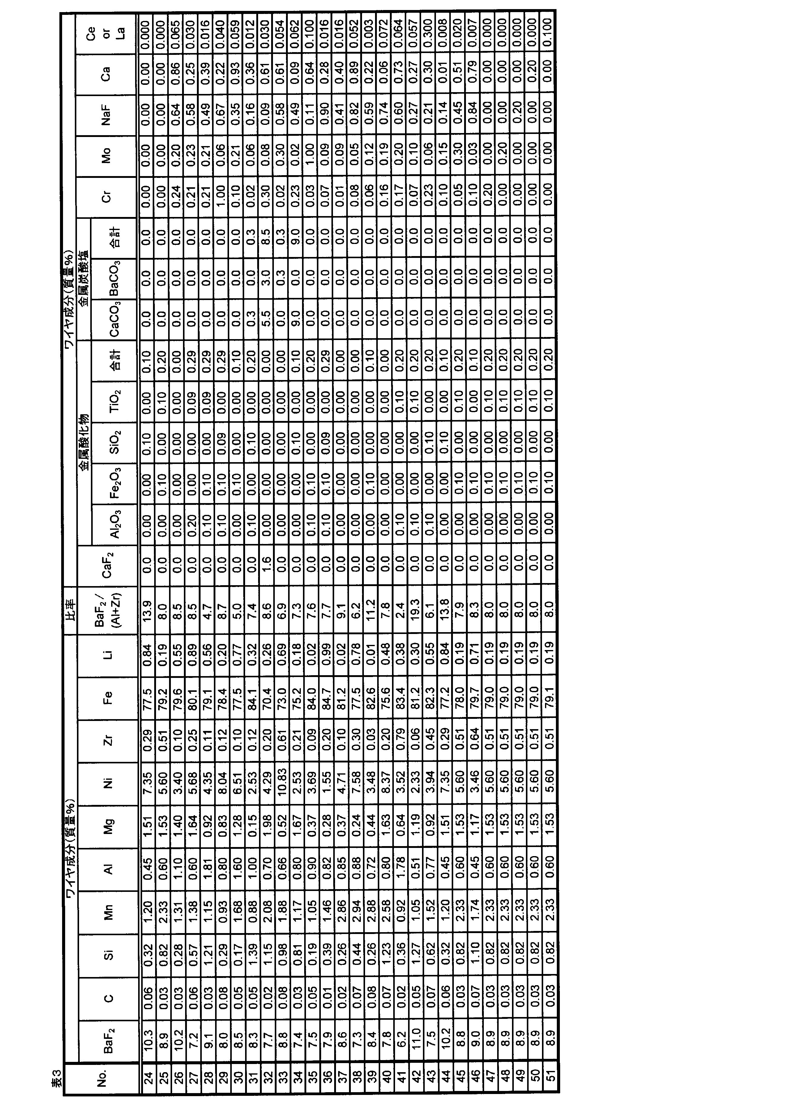 Figure JPOXMLDOC01-appb-T000003