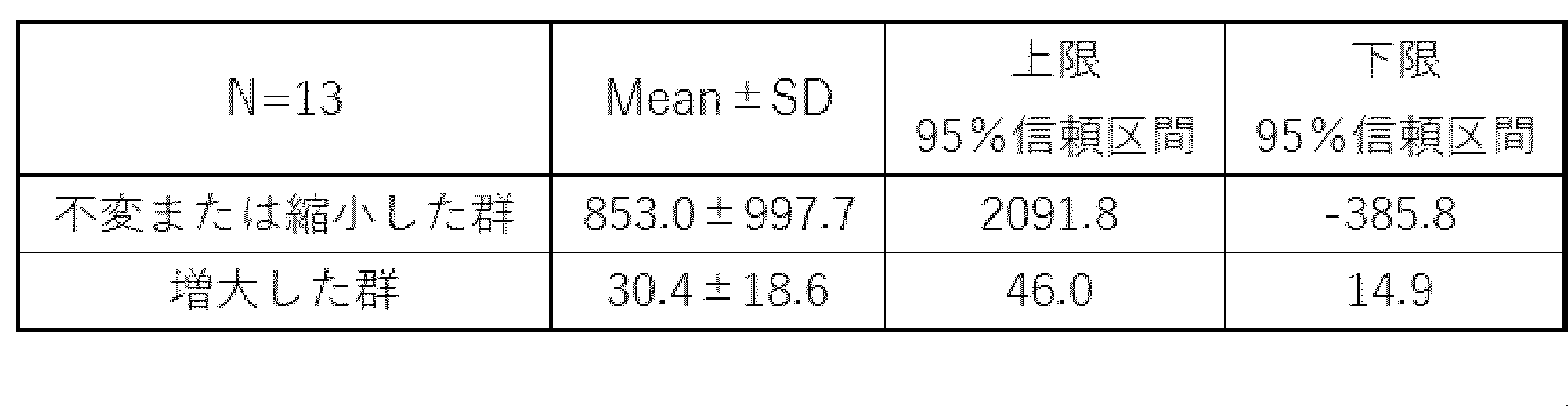 Figure JPOXMLDOC01-appb-T000012